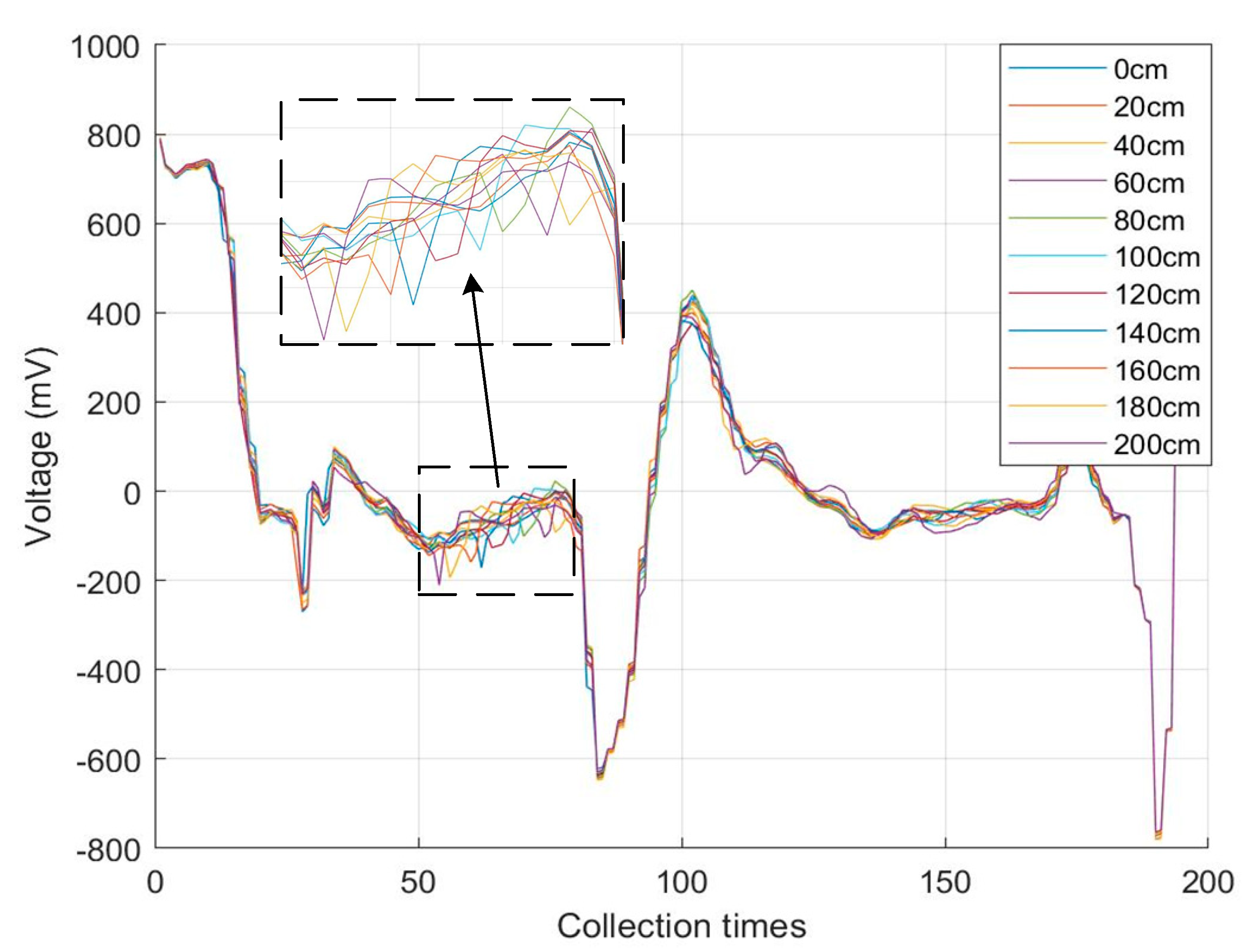 Sensors 23 07847 g016 Sensors 23 07847 g016