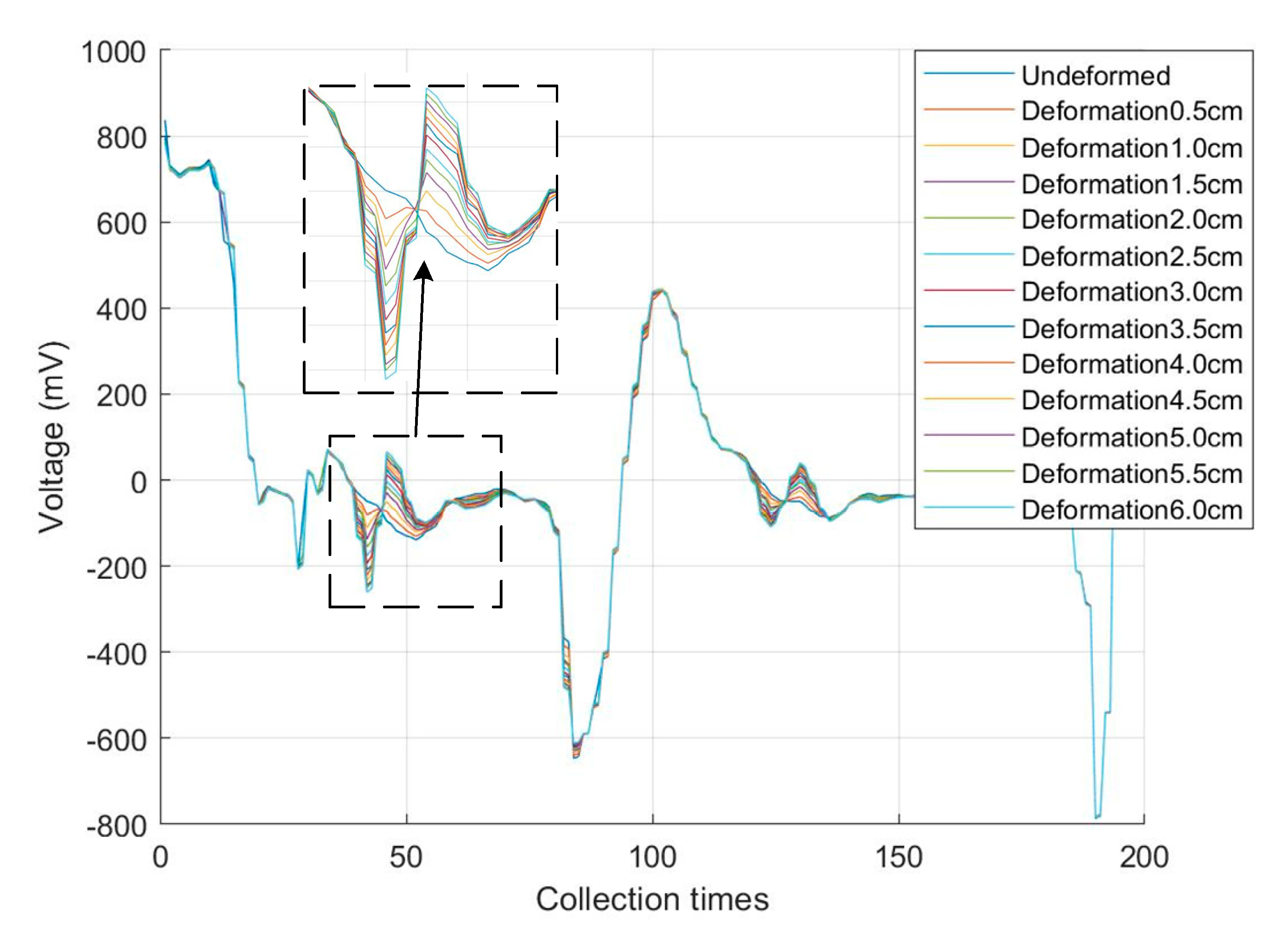 Sensors 23 07847 g017 Sensors 23 07847 g017