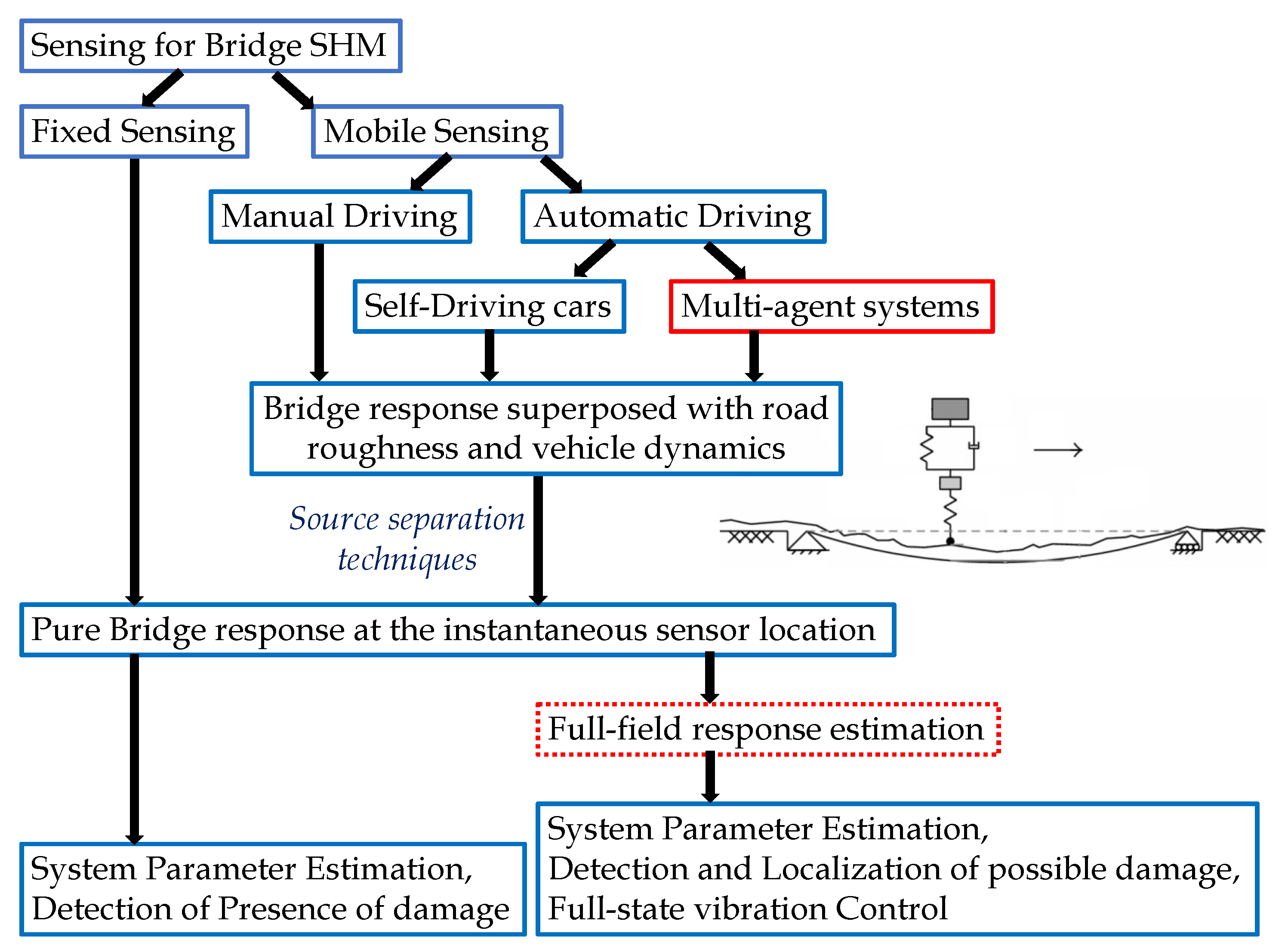 Sensors 23 07848 g001