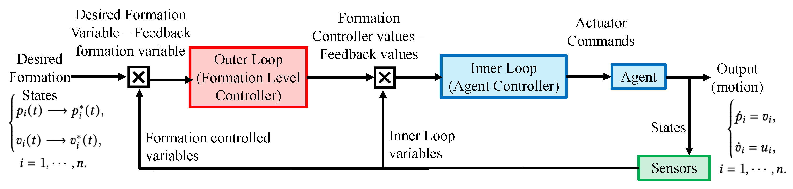 Sensors 23 07848 g003