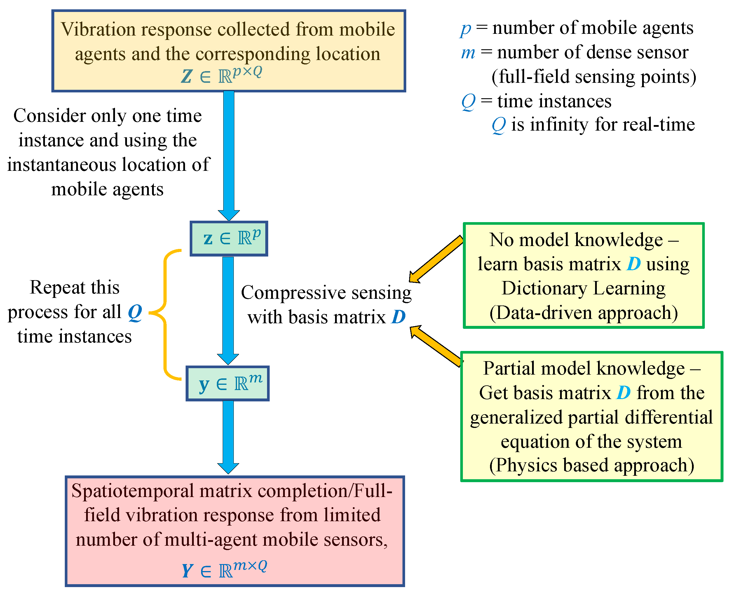 Sensors 23 07848 g004