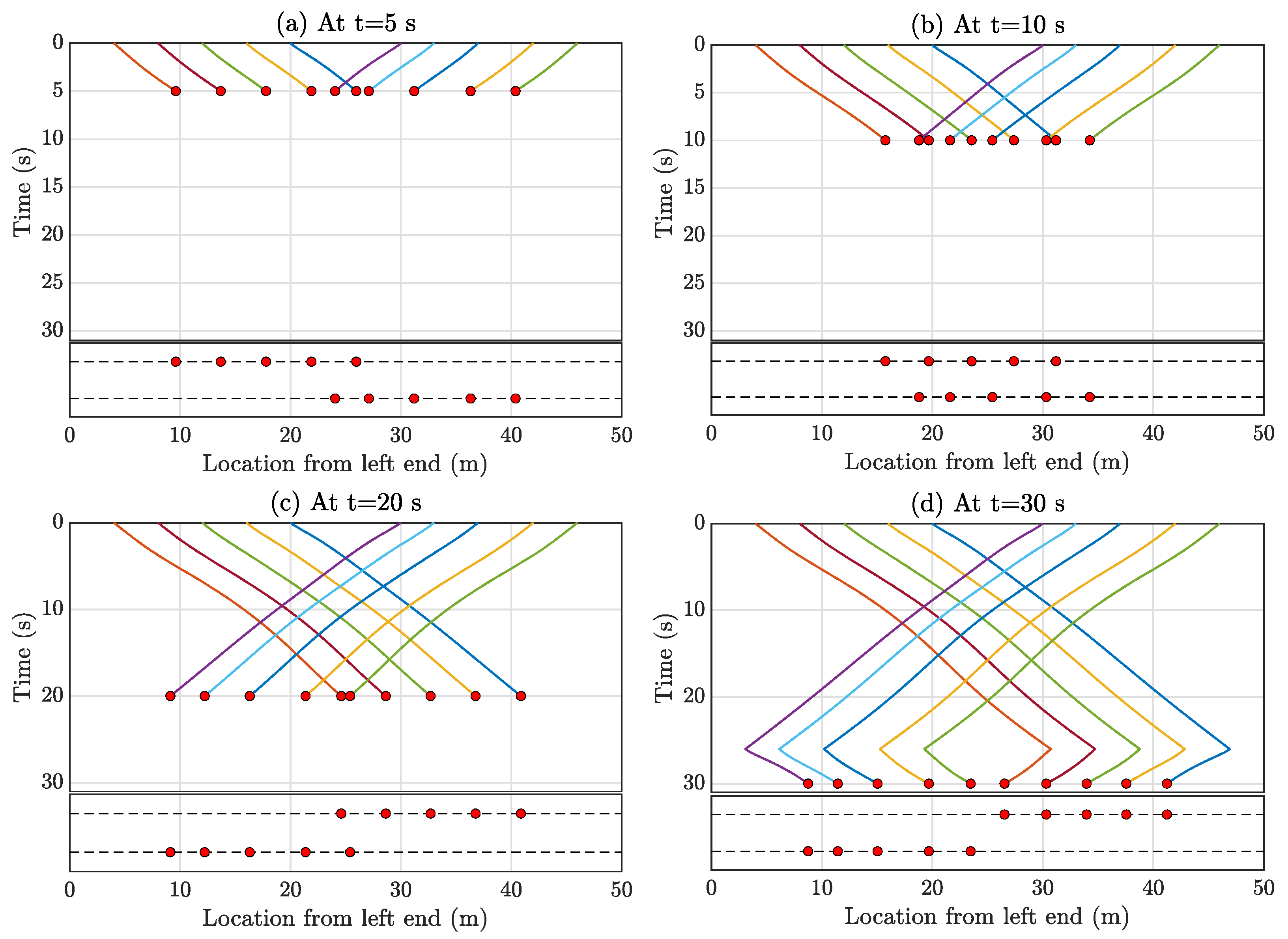 Sensors 23 07848 g007