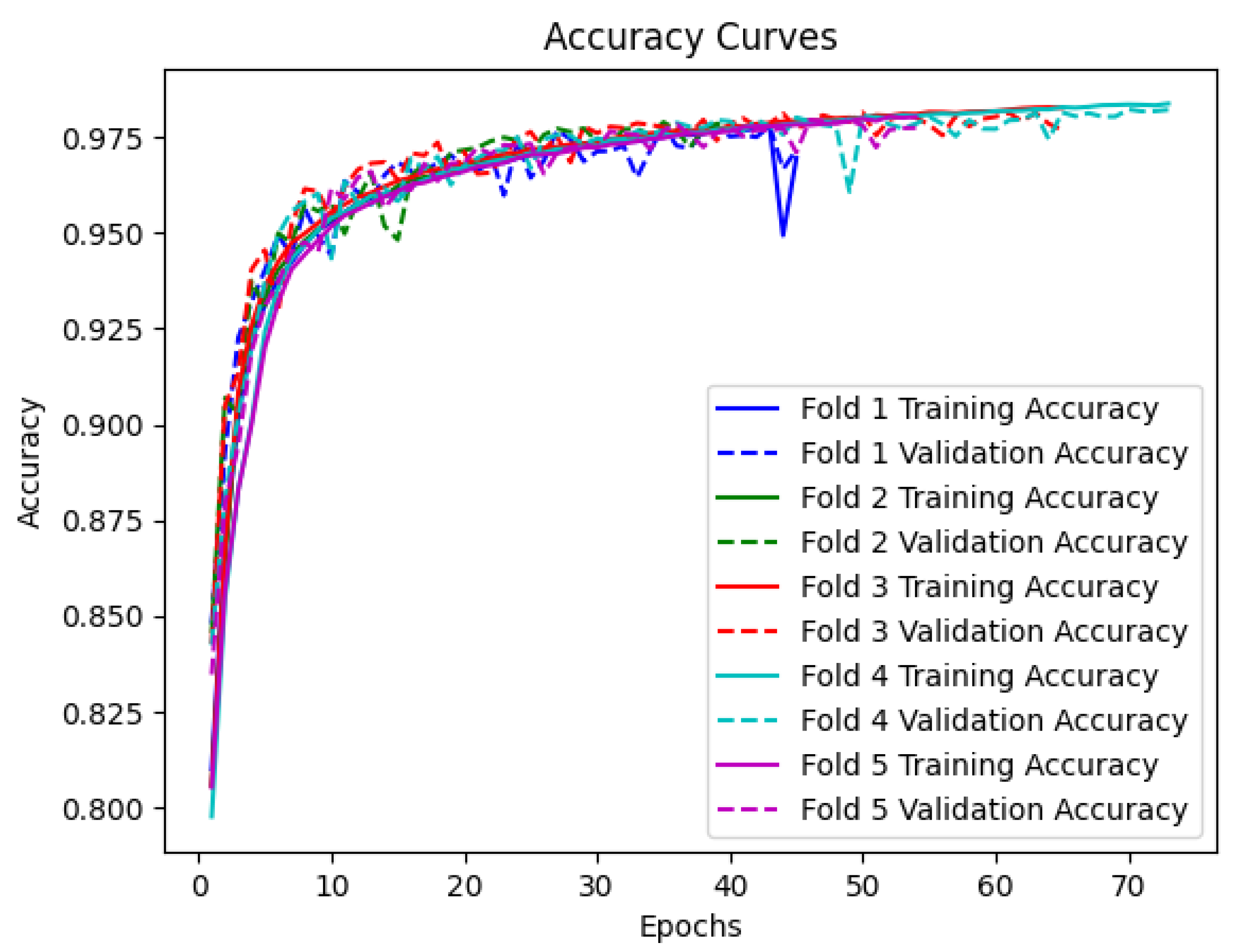 Sensors 23 07850 g004
