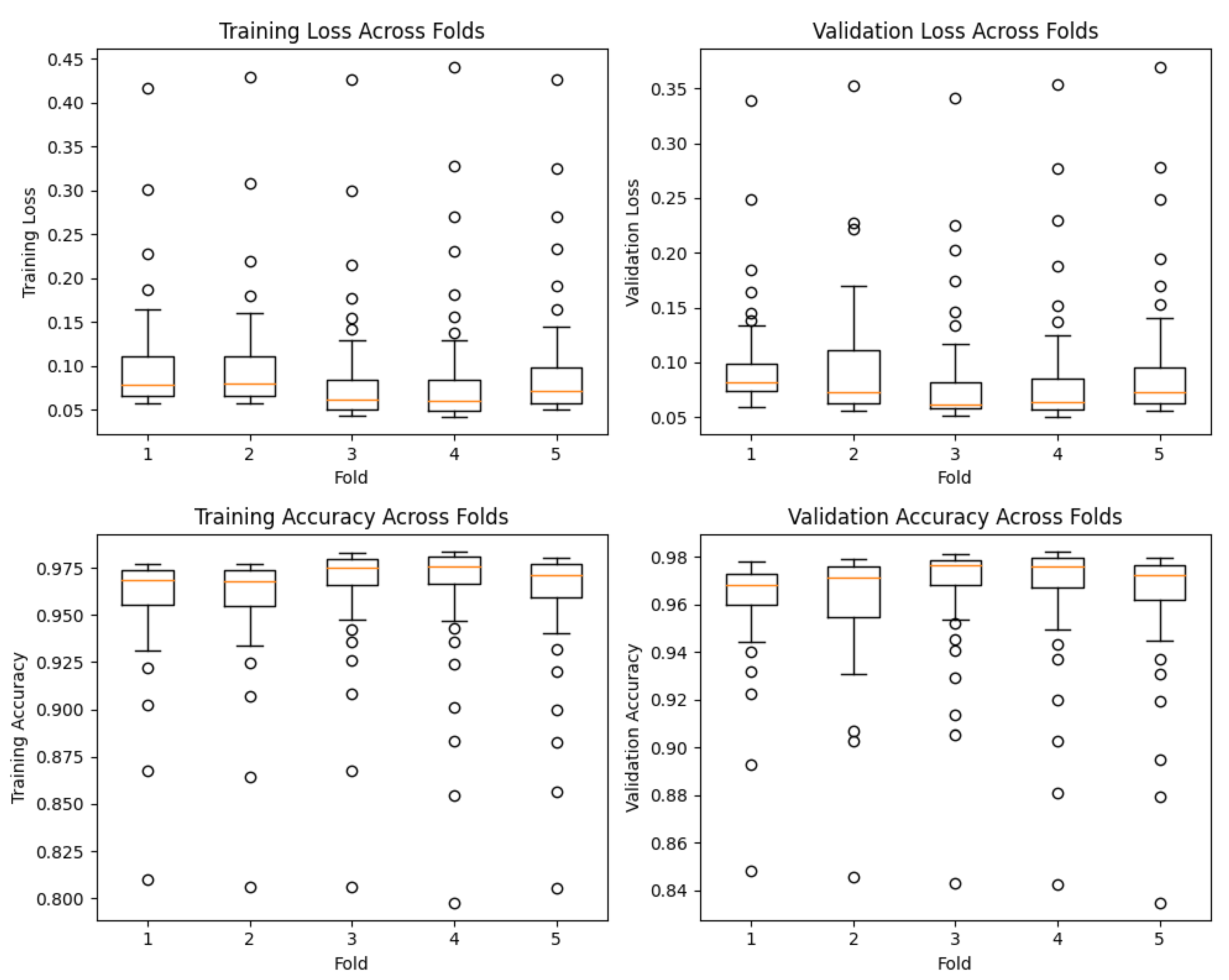 Sensors 23 07850 g006