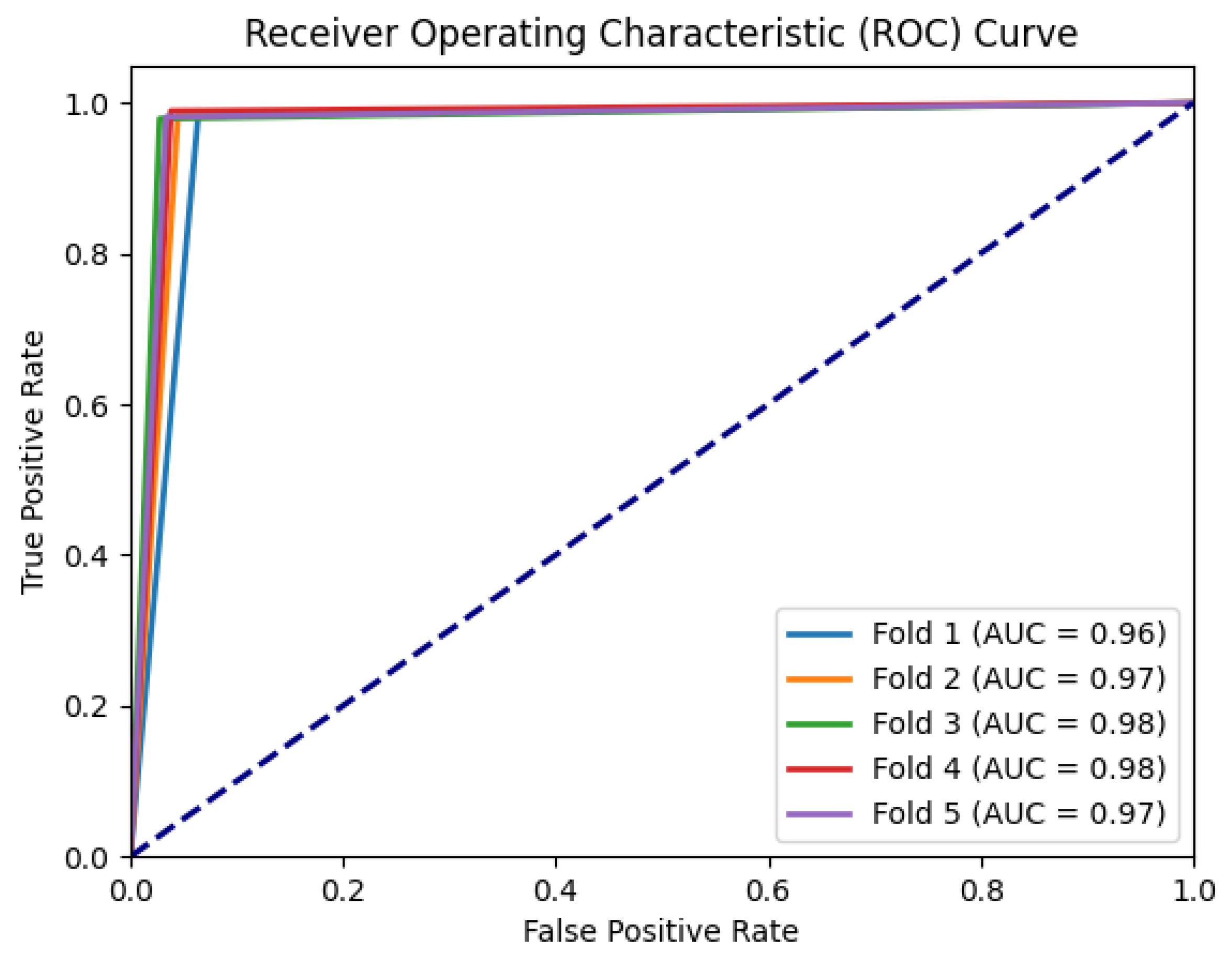 Sensors 23 07850 g007