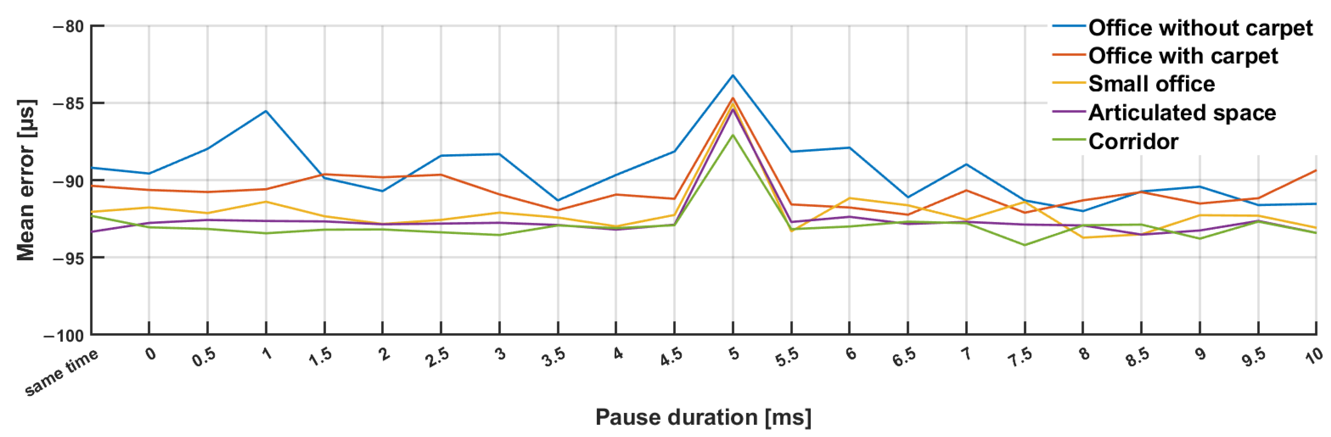 Sensors 23 07852 g011