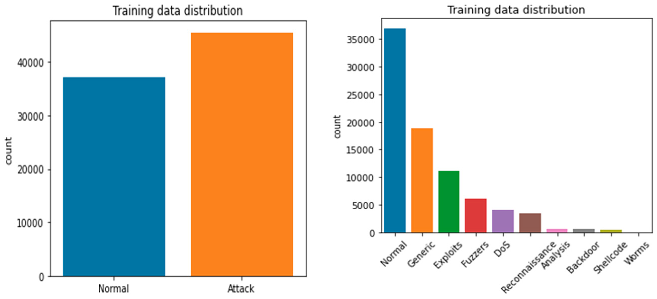 Sensors 23 07856 g002