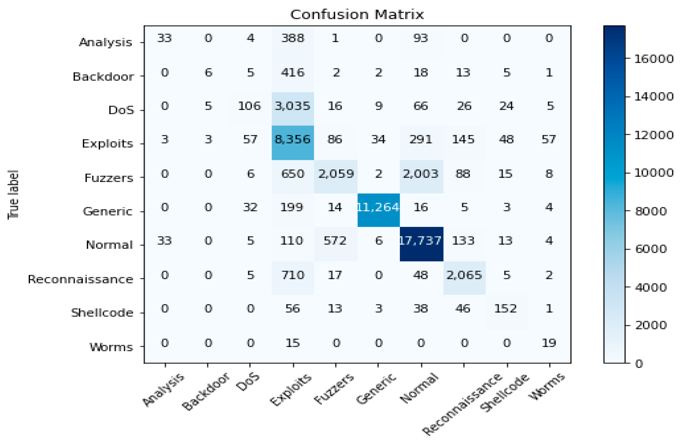 Sensors 23 07856 g009