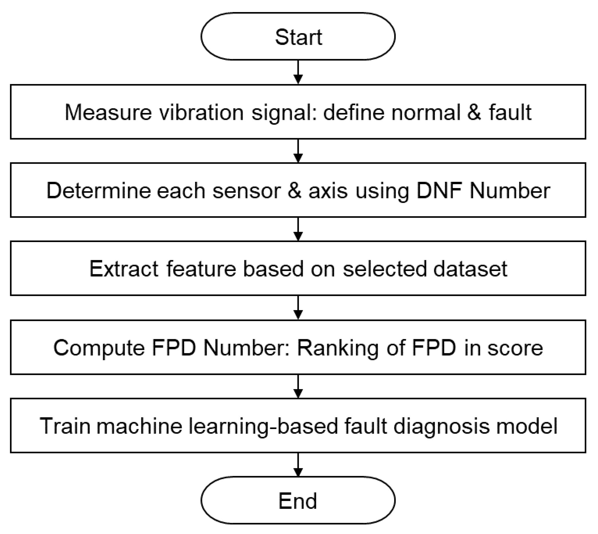Sensors 23 07857 g002