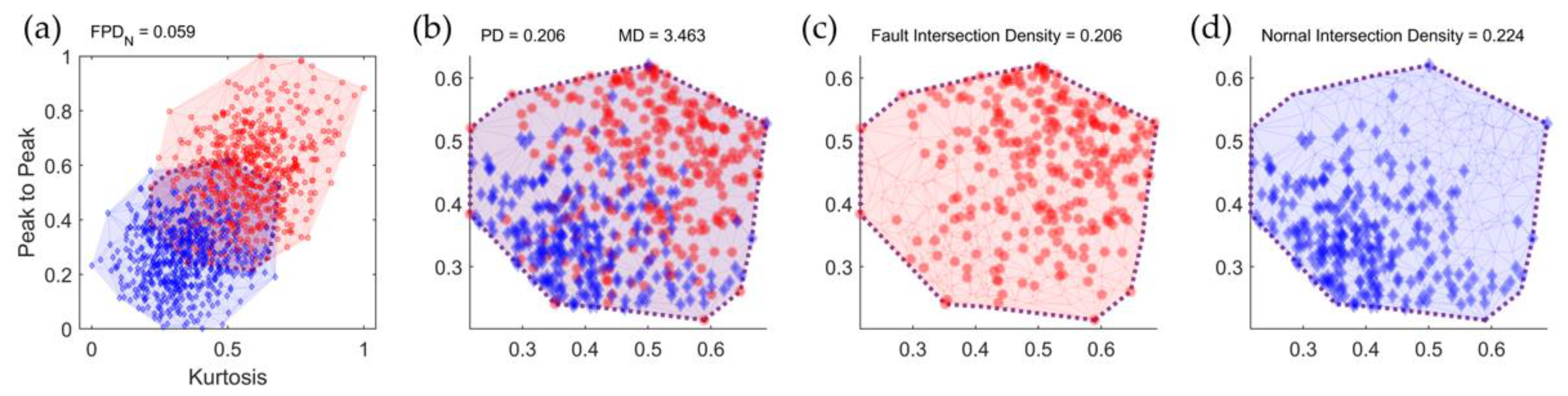 Sensors 23 07857 g004