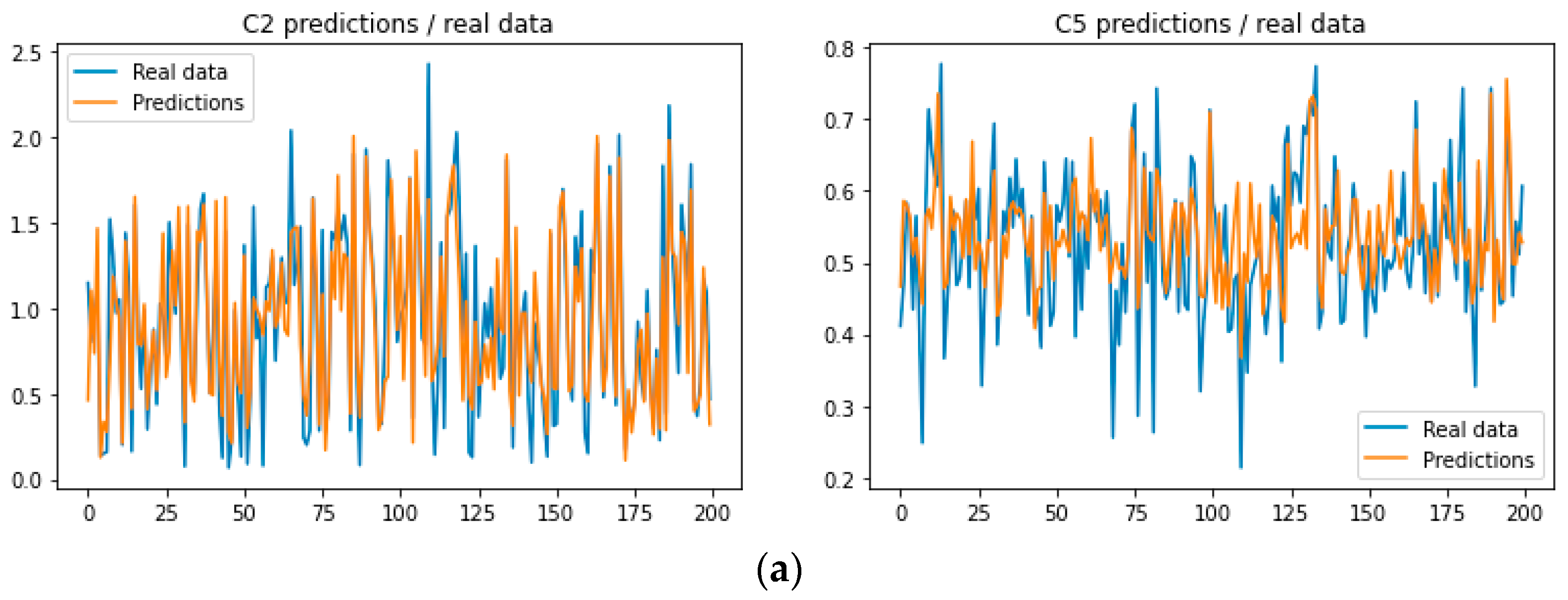 Sensors 23 07858 g003a