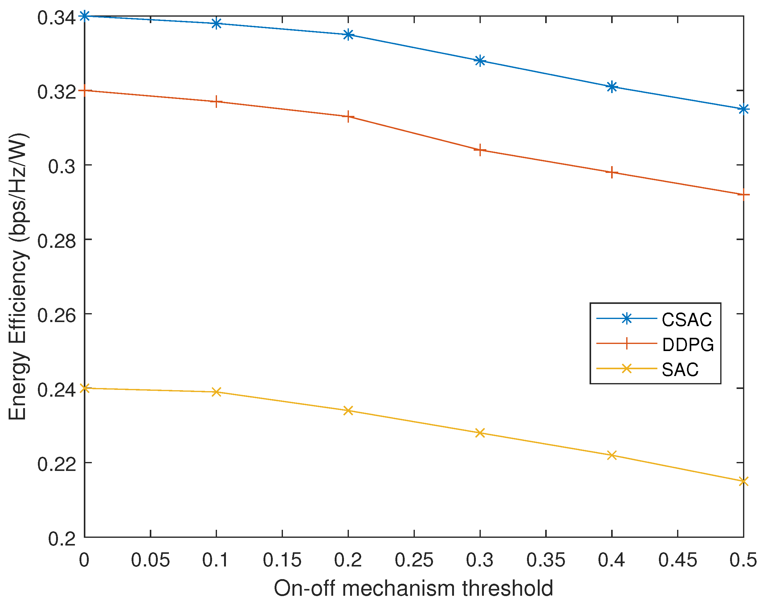 Sensors 23 07859 g010