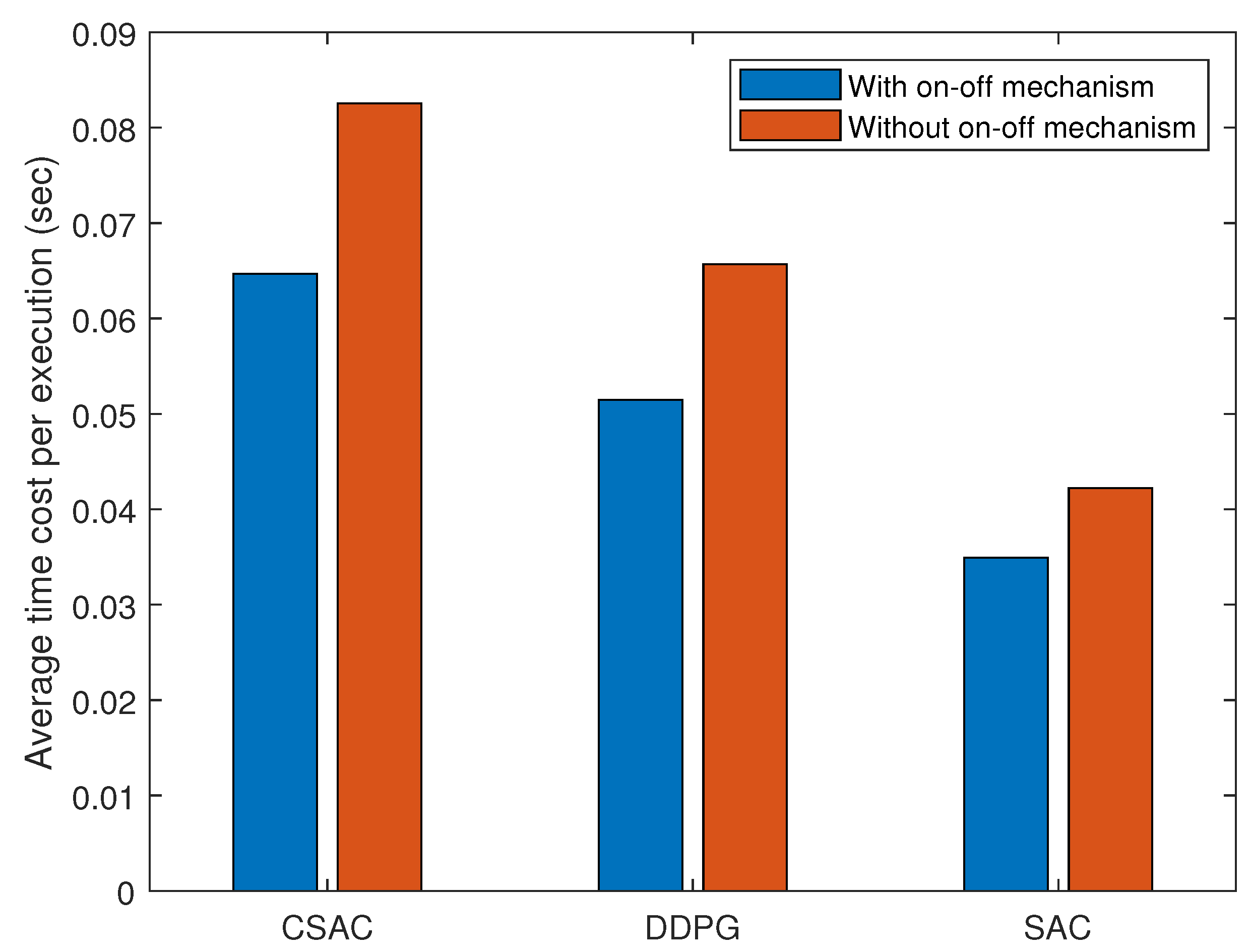 Sensors 23 07859 g011