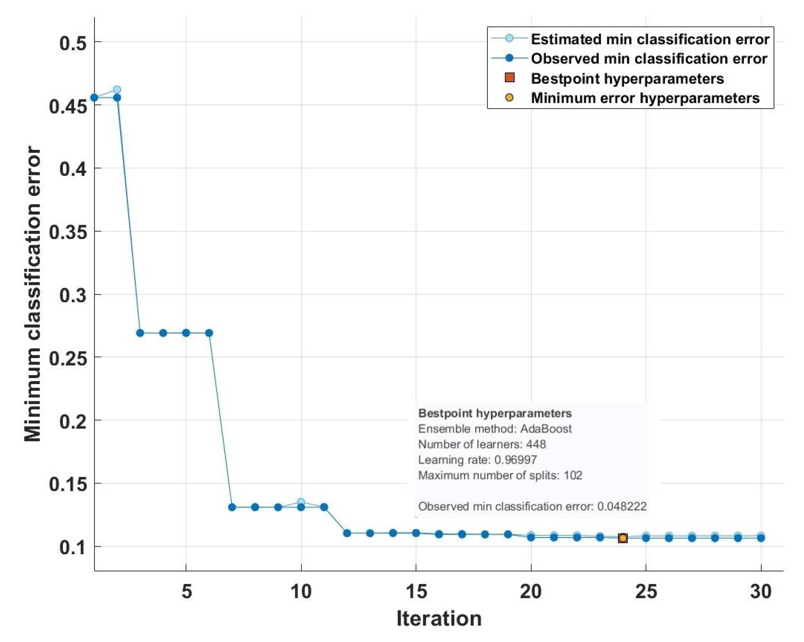 Sensors 23 07860 g004