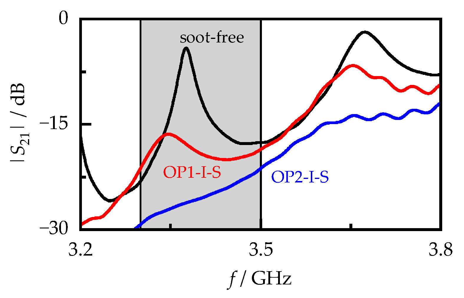 Sensors 23 07861 g004