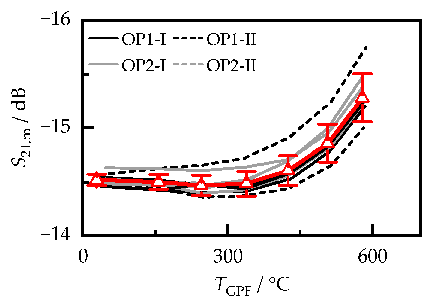 Sensors 23 07861 g006