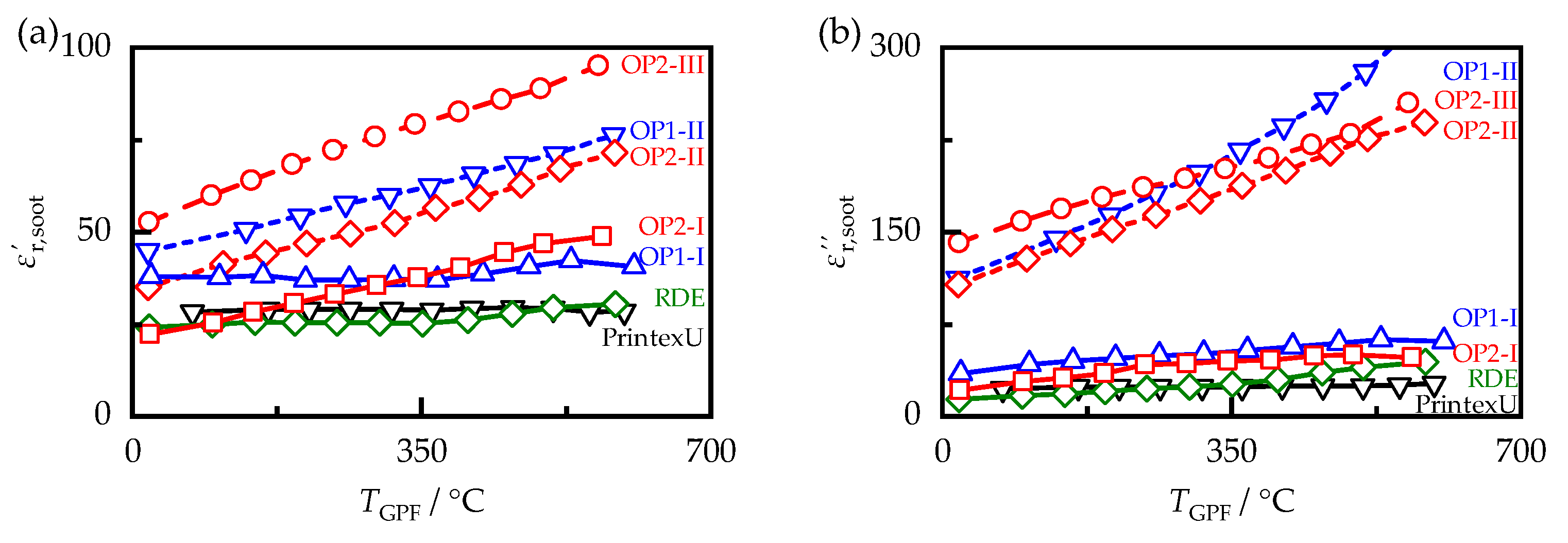 Sensors 23 07861 g007