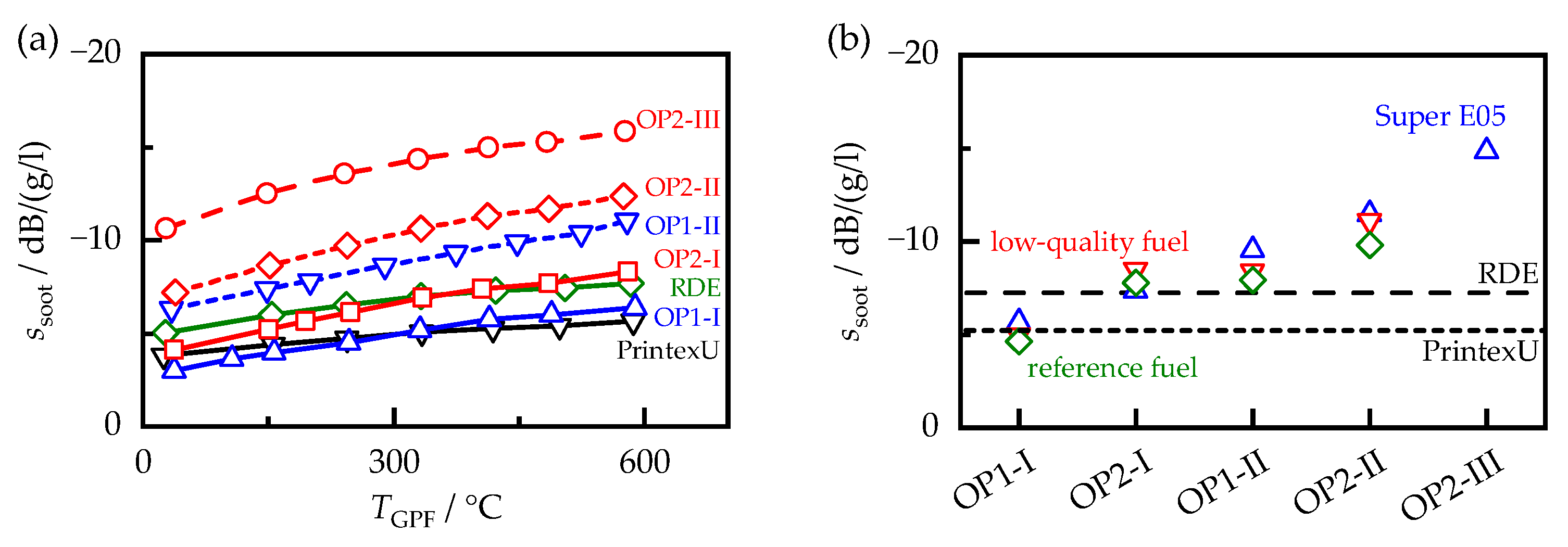 Sensors 23 07861 g009