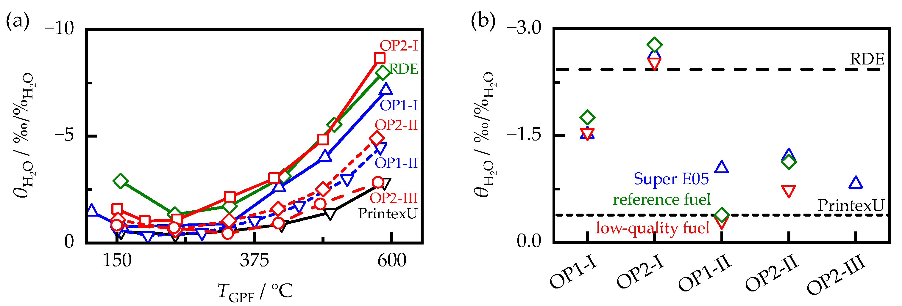 Sensors 23 07861 g013