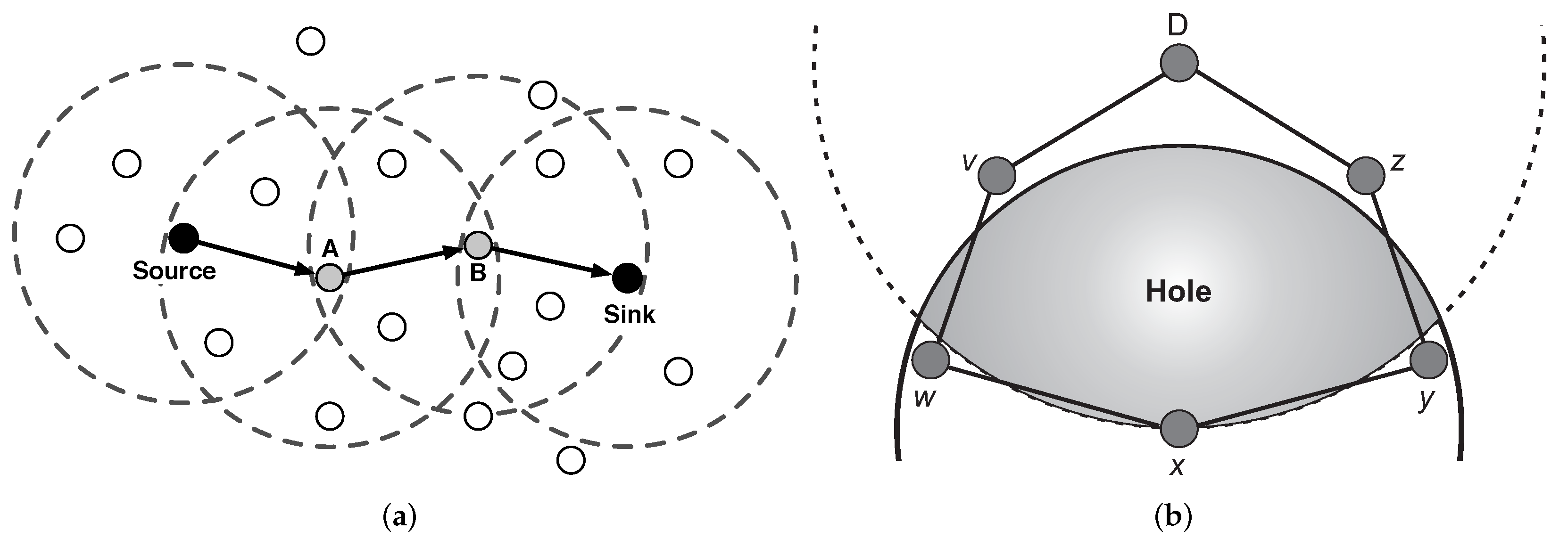 Sensors 23 07862 g001