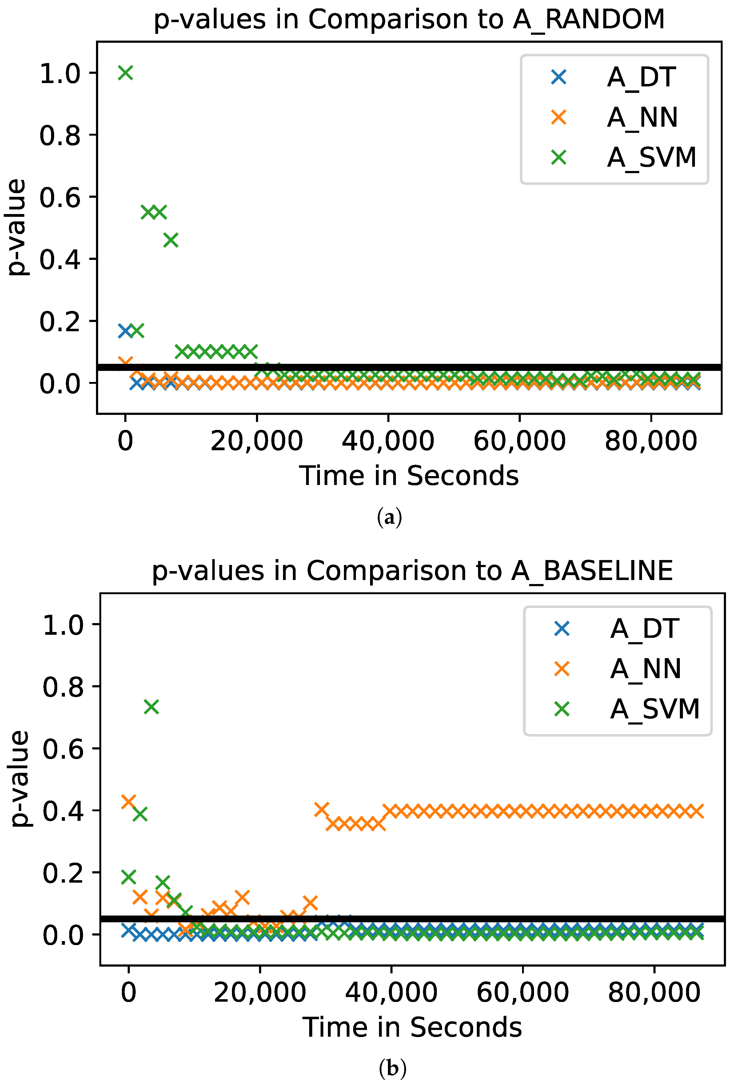 Sensors 23 07864 g007