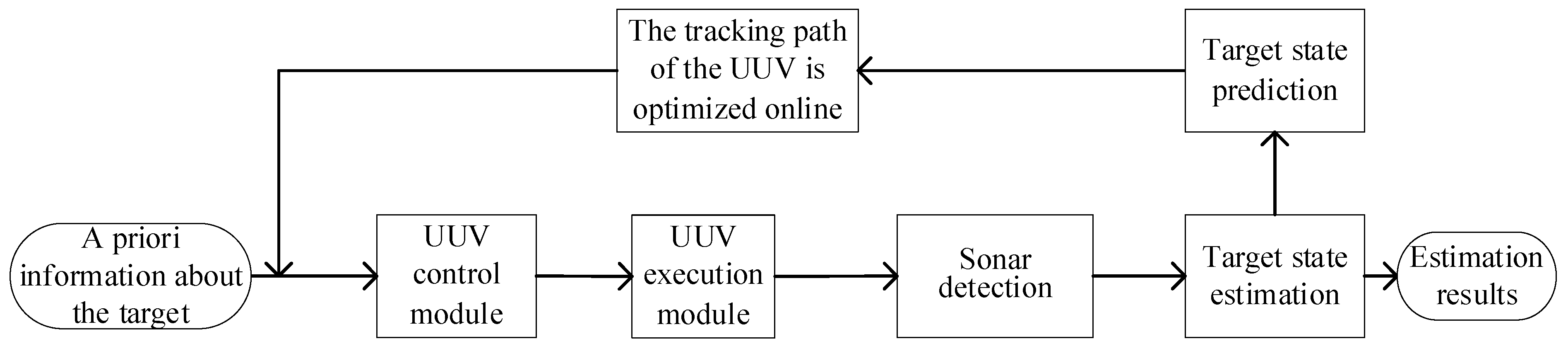 Sensors 23 07865 g004