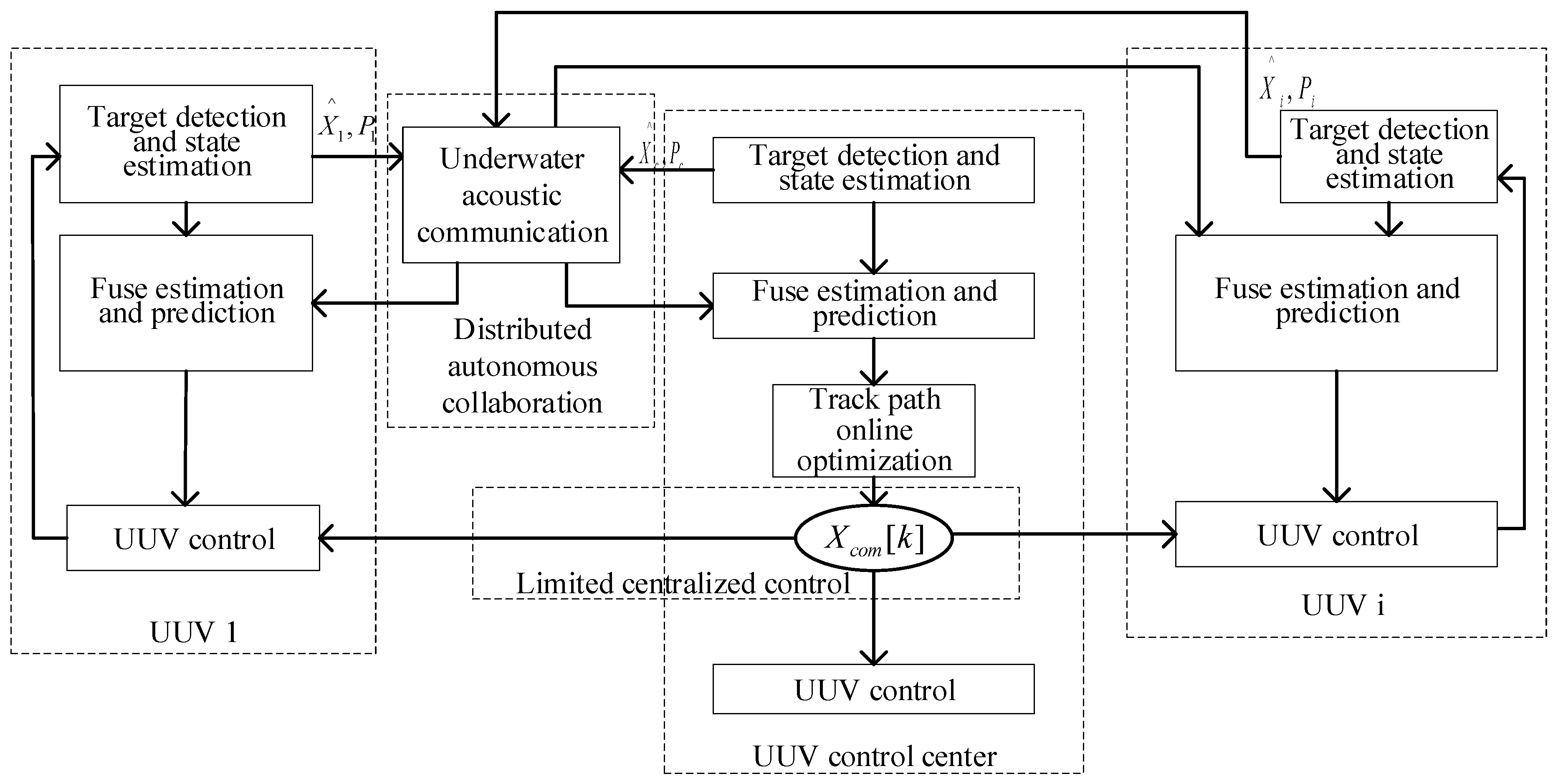 Sensors 23 07865 g005
