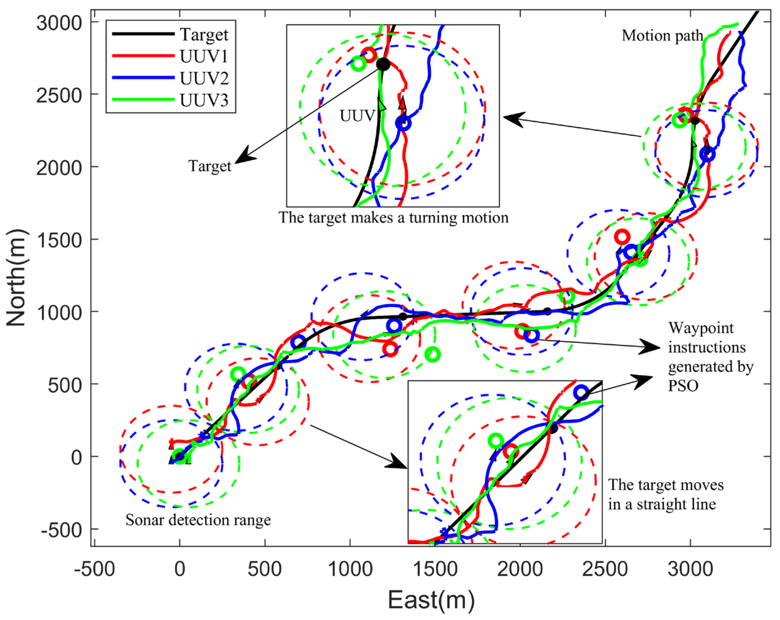 Sensors 23 07865 g008