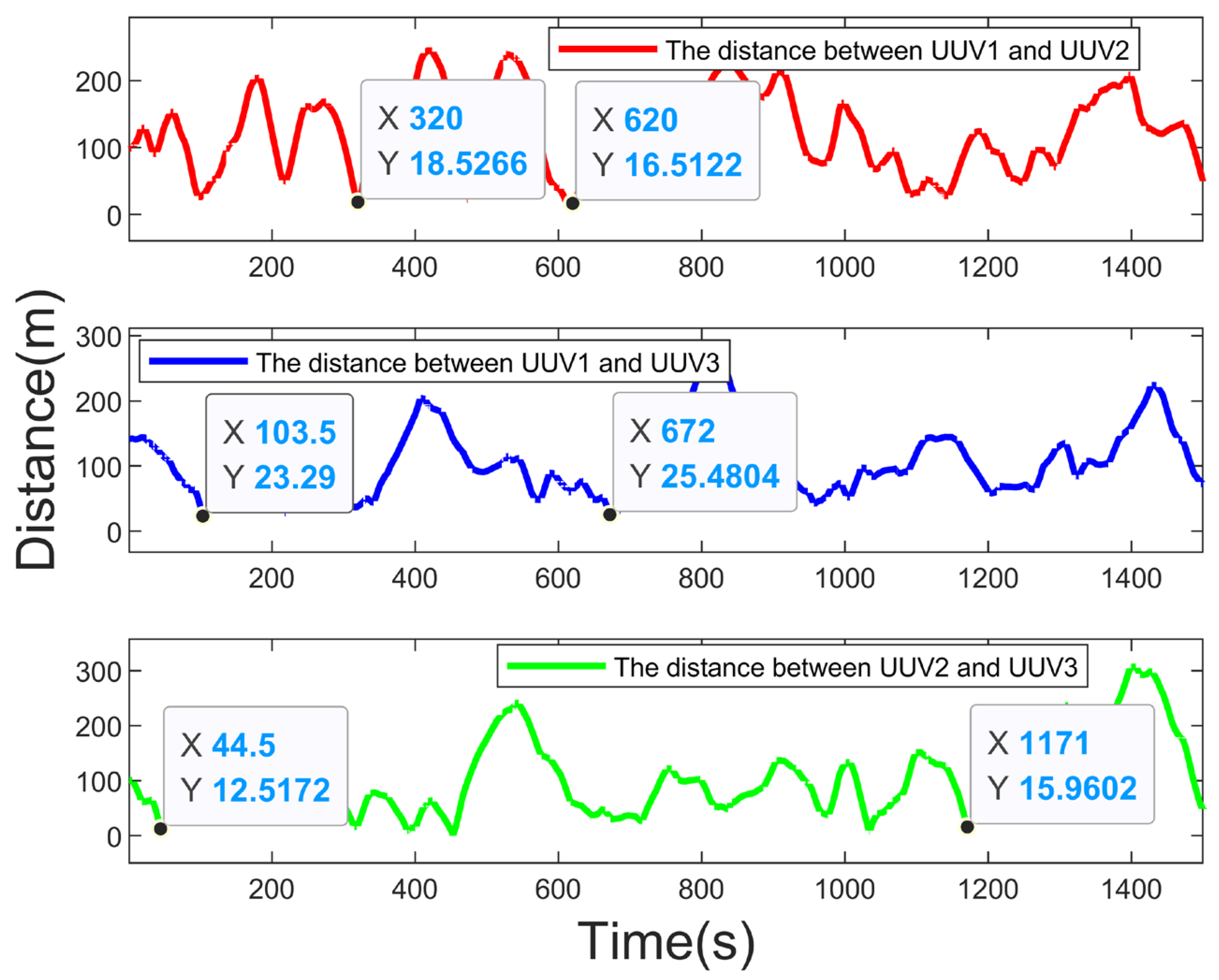Sensors 23 07865 g012