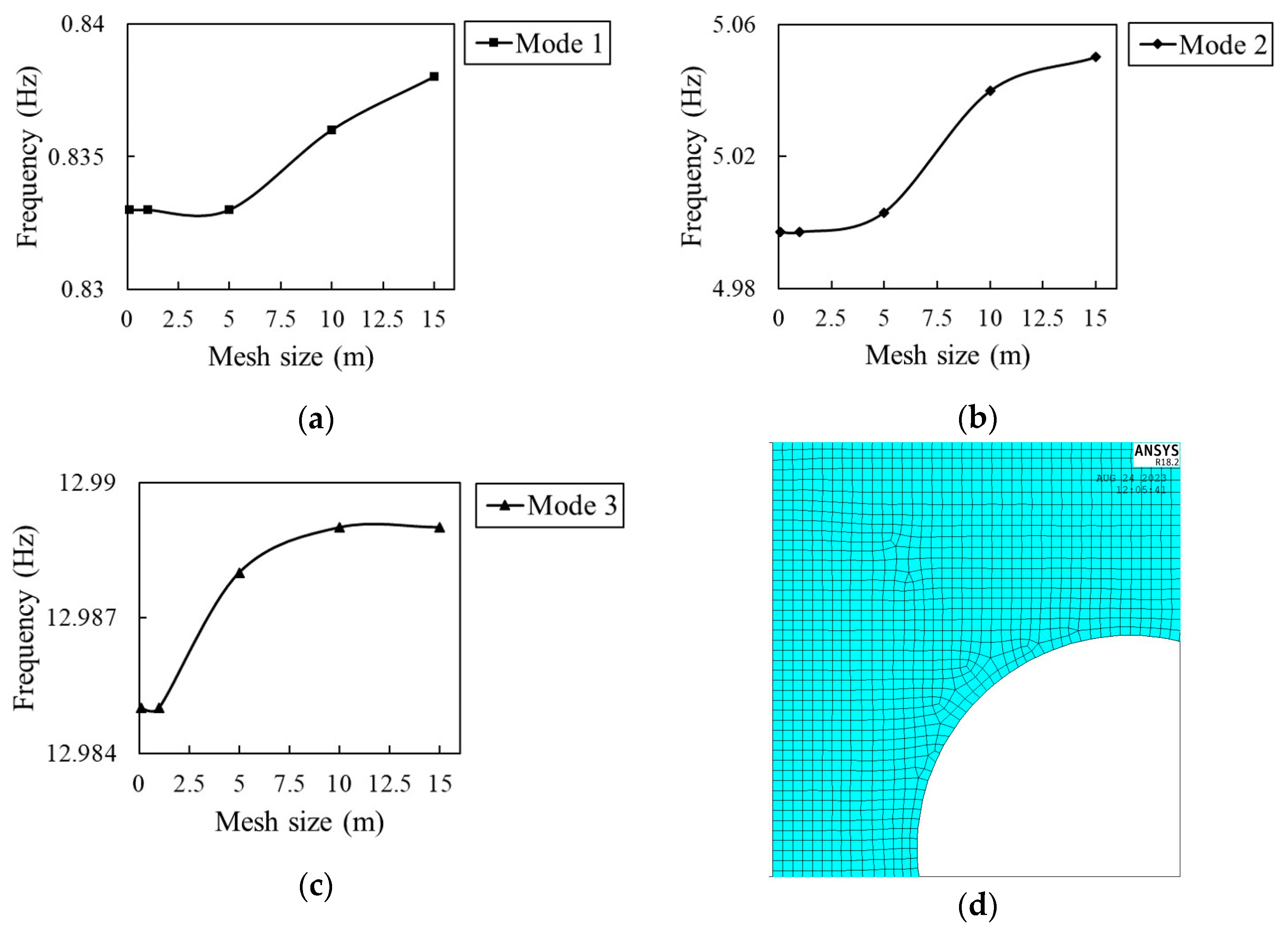 Sensors 23 07867 g004