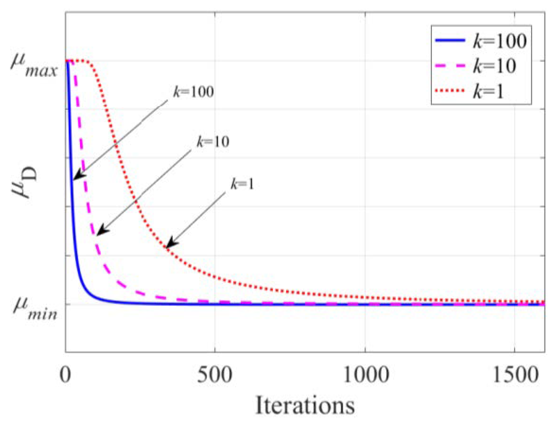Sensors 23 07871 g003 Sensors 23 07871 g003