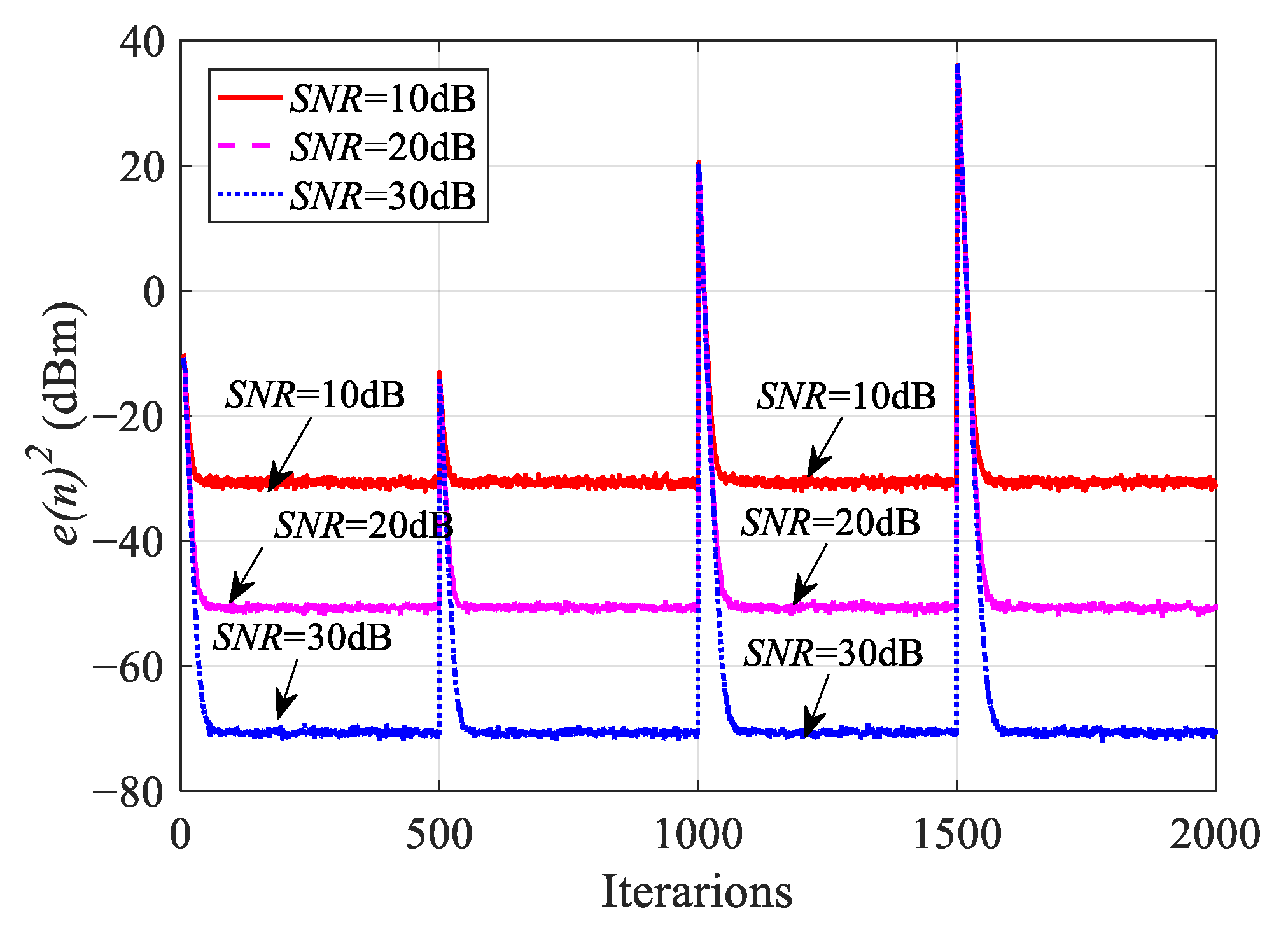 Wideband Interference Cancellation System Based on a Fast