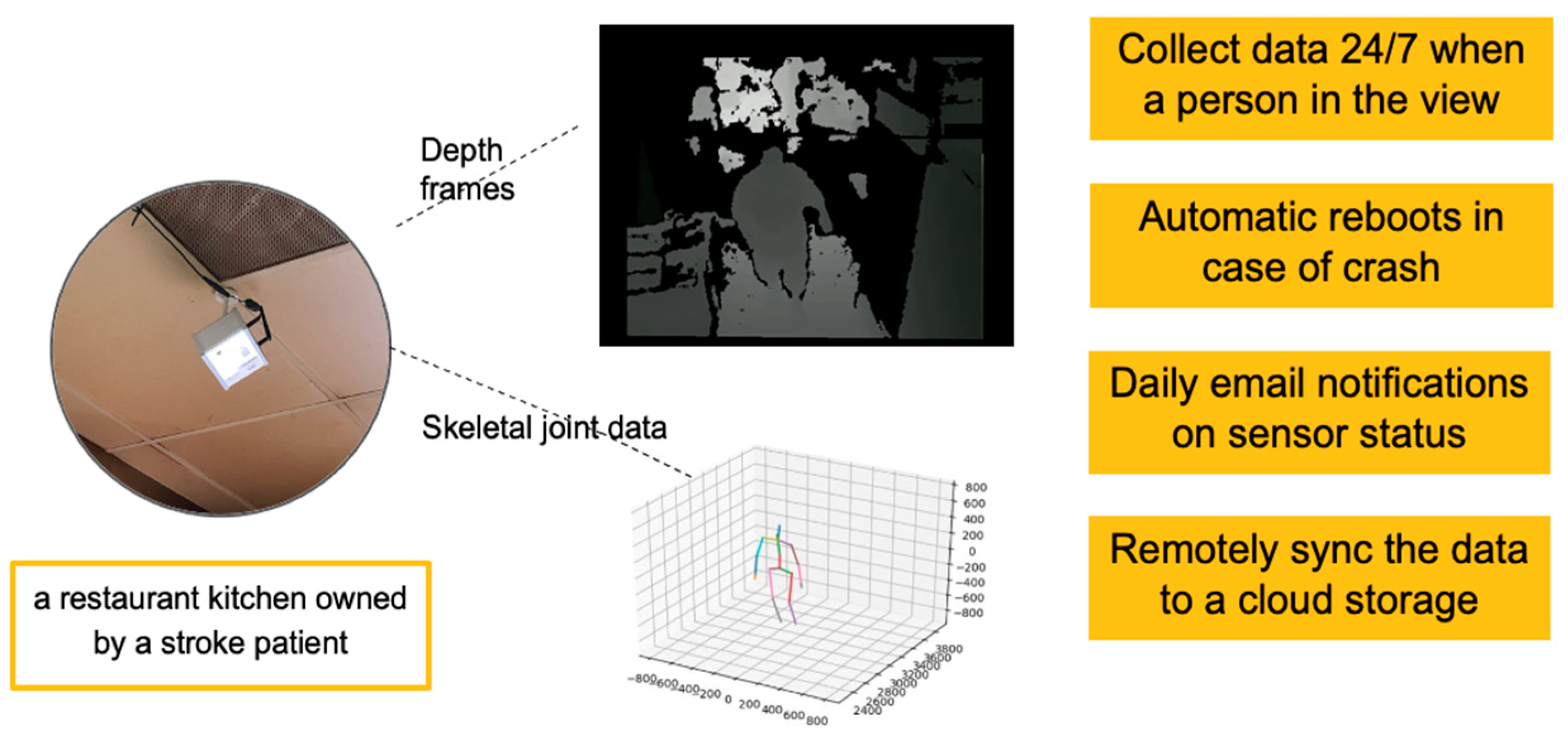 Sensors 23 07872 g002 Sensors 23 07872 g002