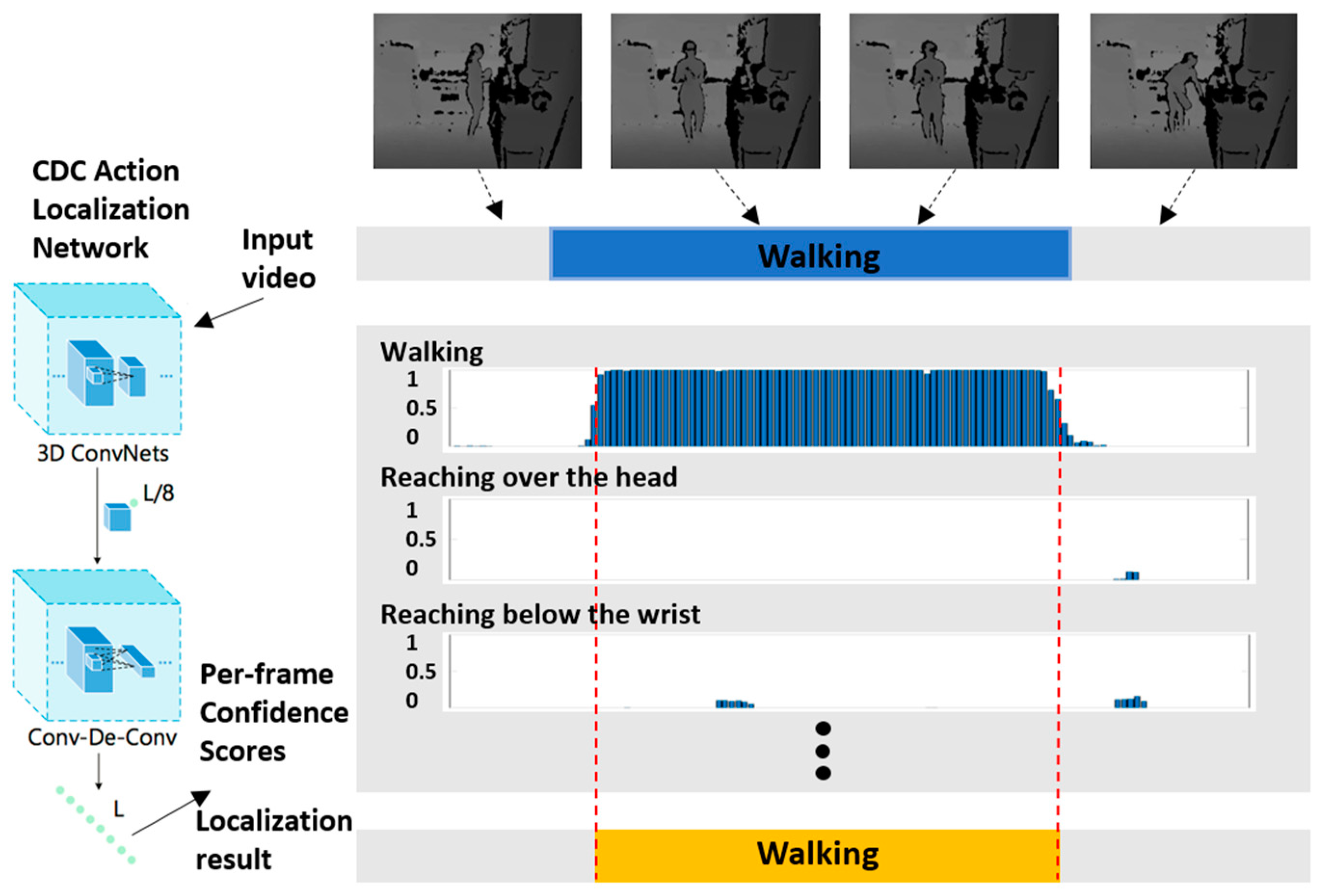 Sensors 23 07872 g003 Sensors 23 07872 g003