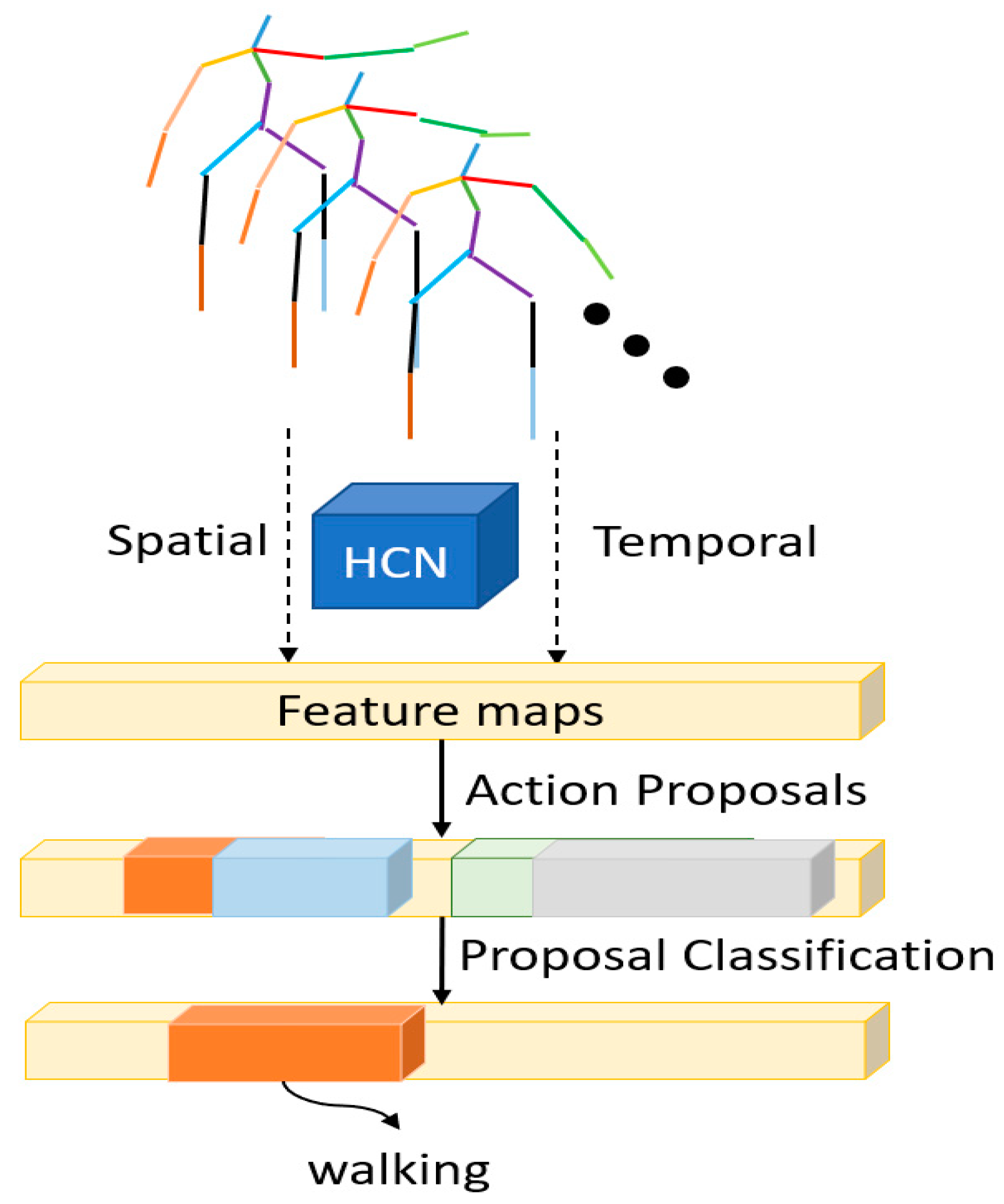 Sensors 23 07872 g004 Sensors 23 07872 g004