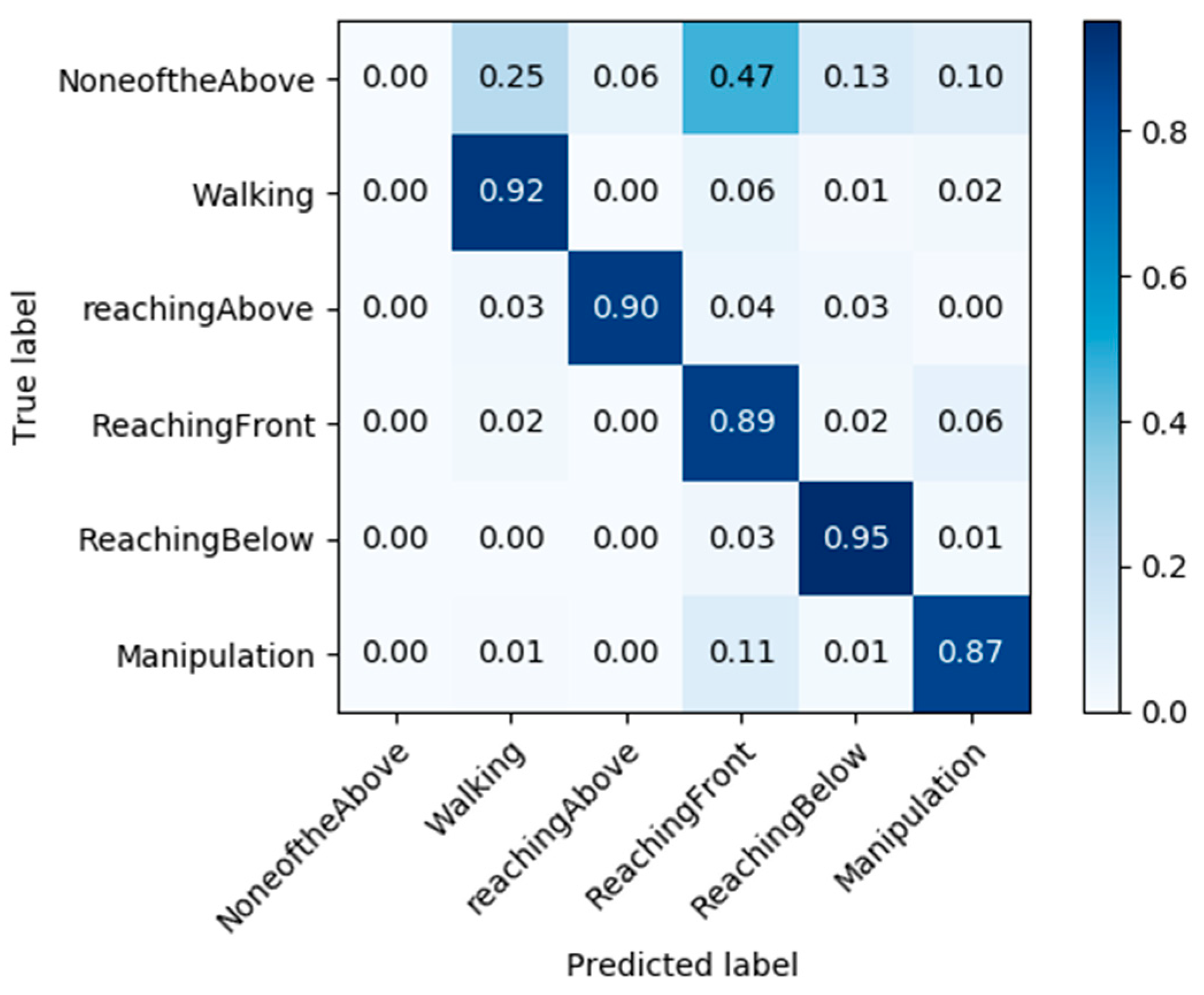 Sensors 23 07872 g005 Sensors 23 07872 g005