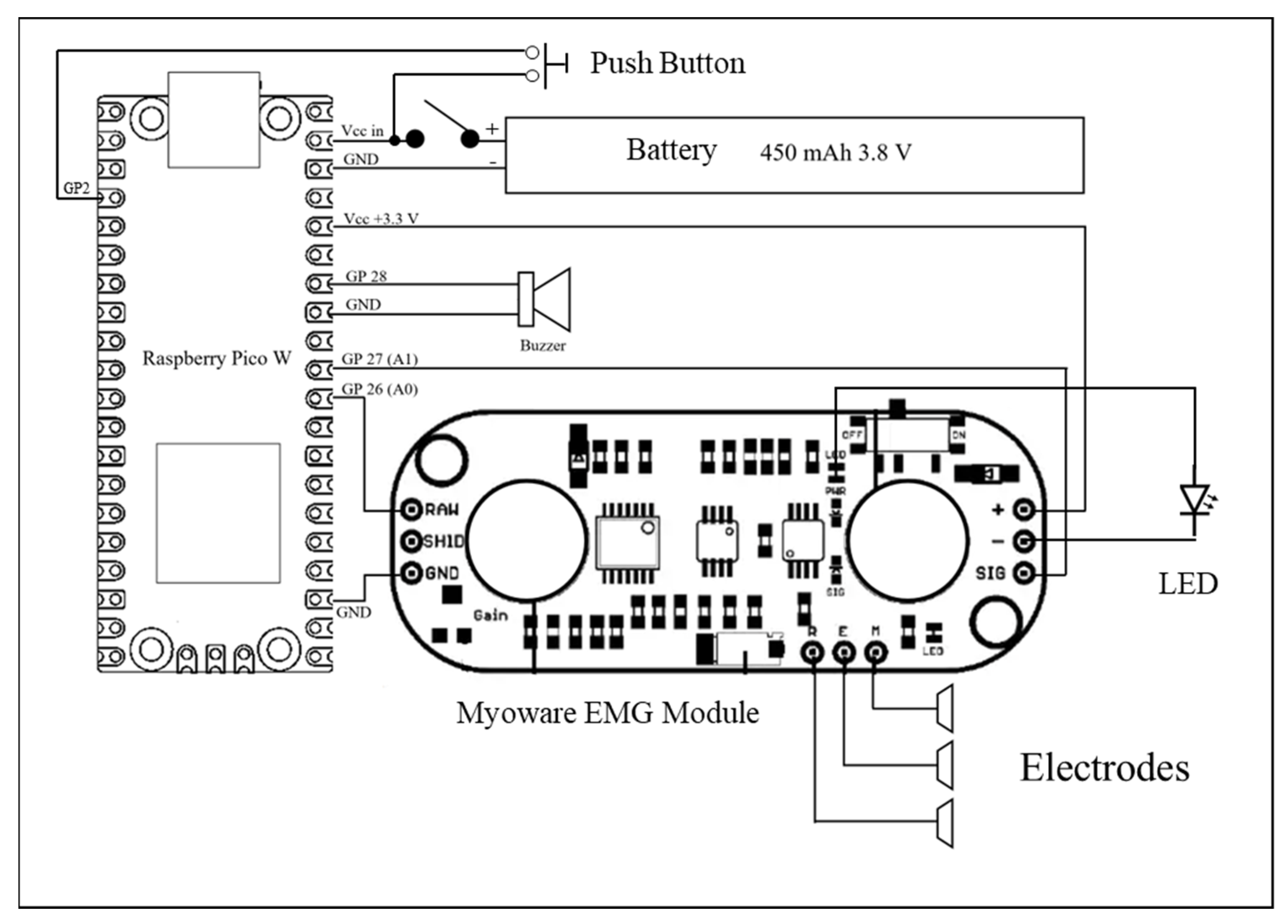 Sensors Free FullText Development of a LowCost Portable EMG for