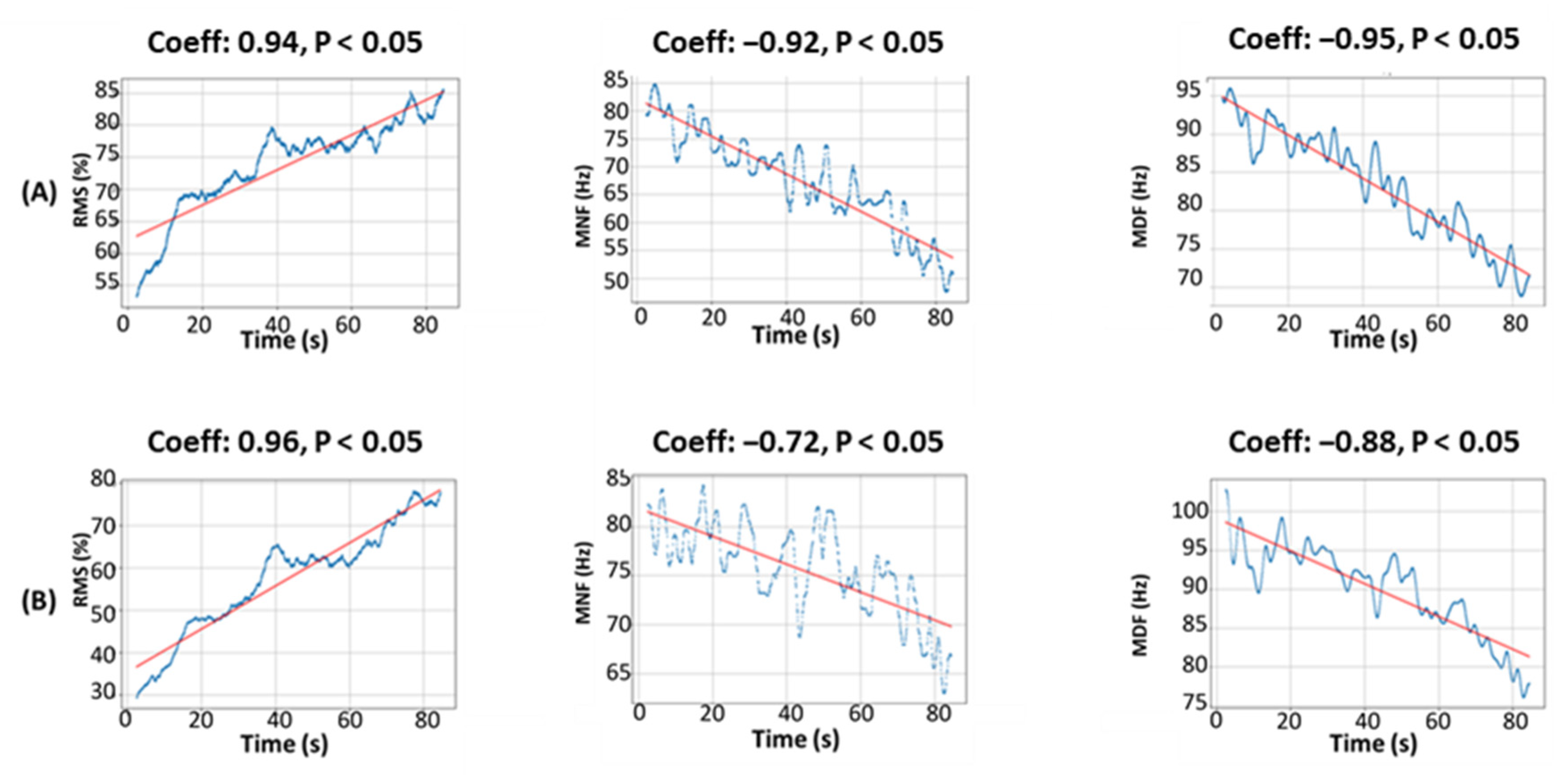 Sensors 23 07873 g006