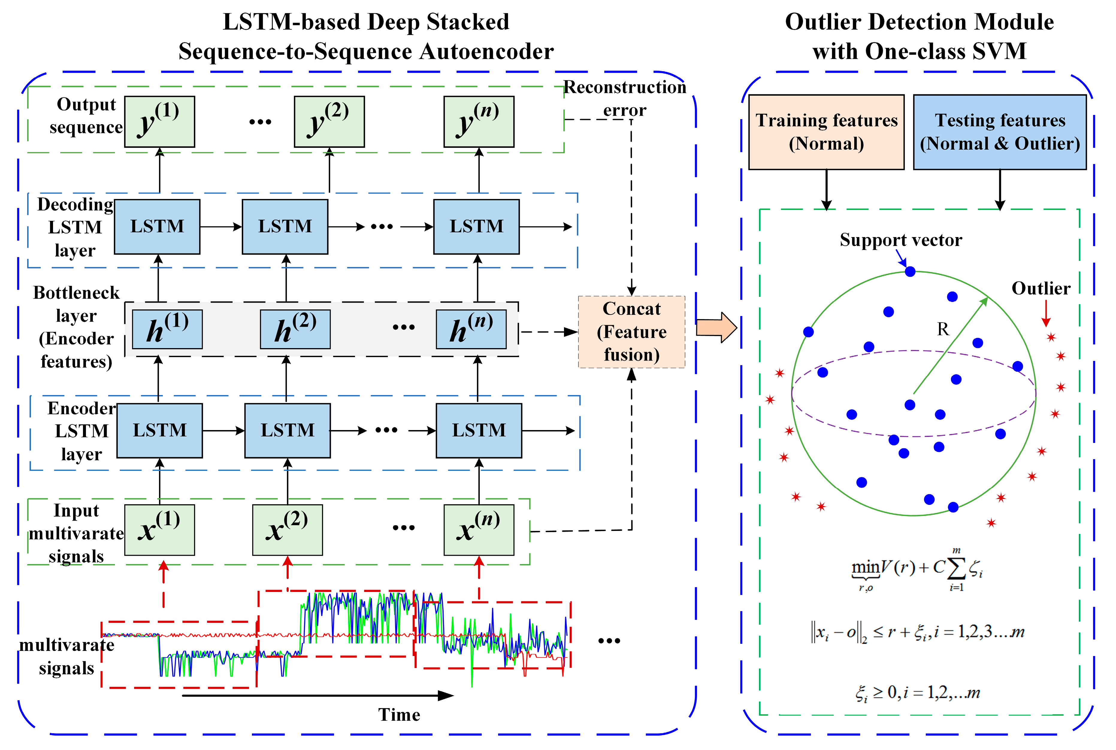 Sensors 23 07874 g002