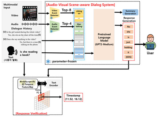 Natural-Language-Driven Multimodal Representation Learning for 