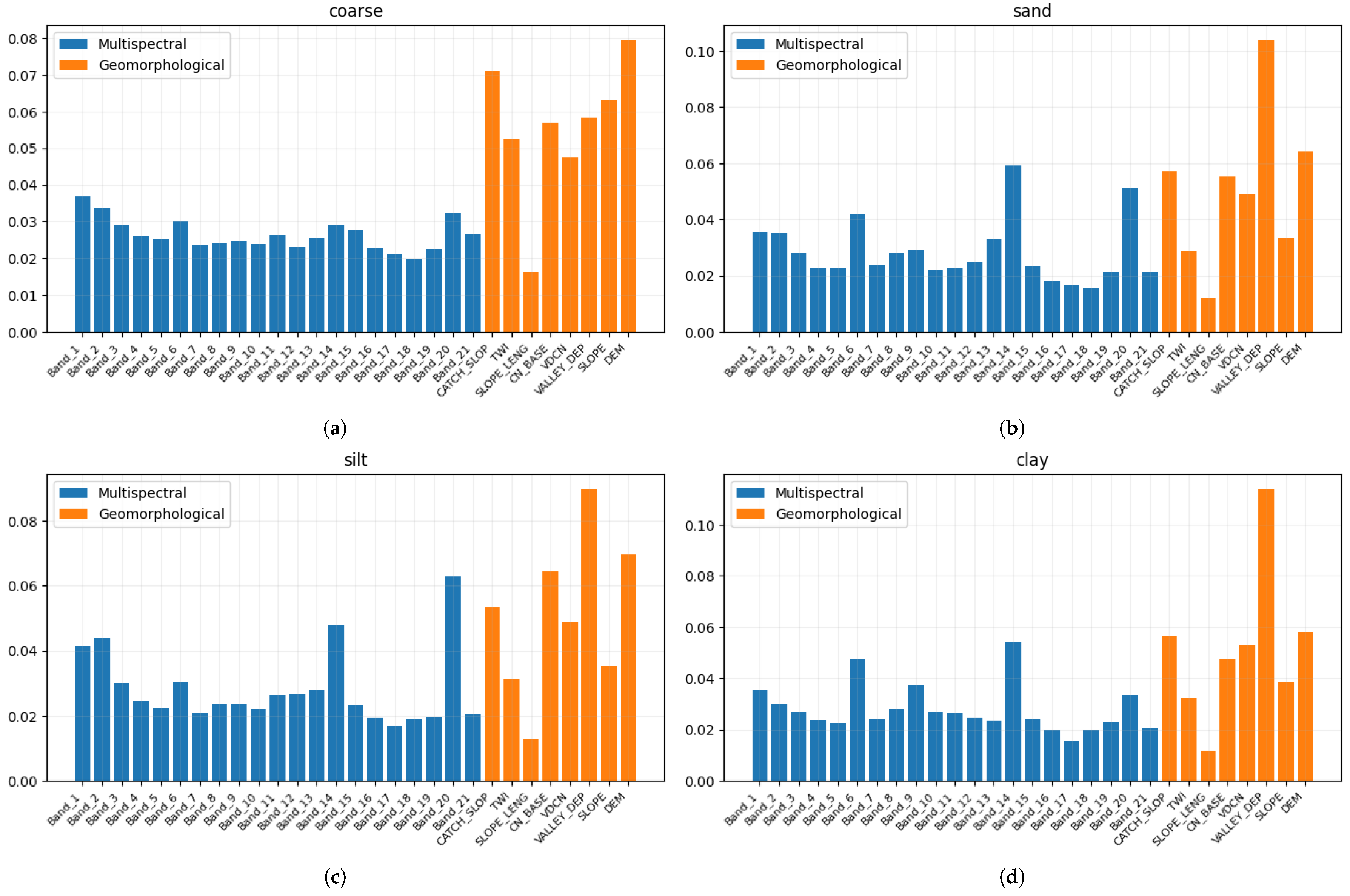 Sensors 23 07876 g005a