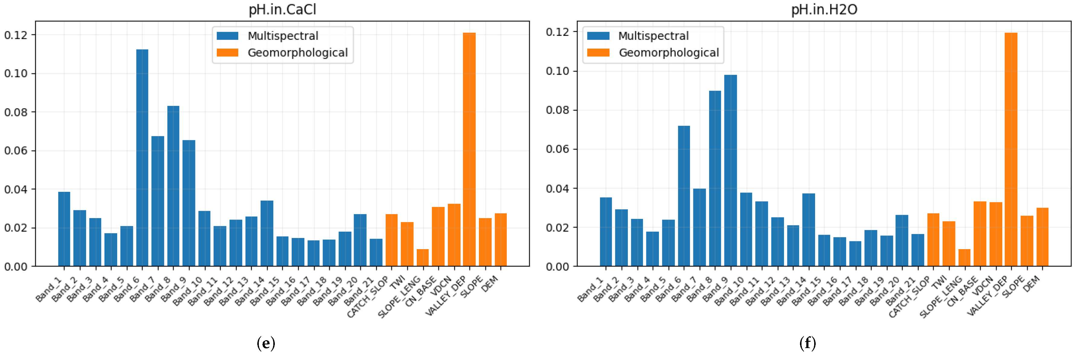 Sensors 23 07876 g005b