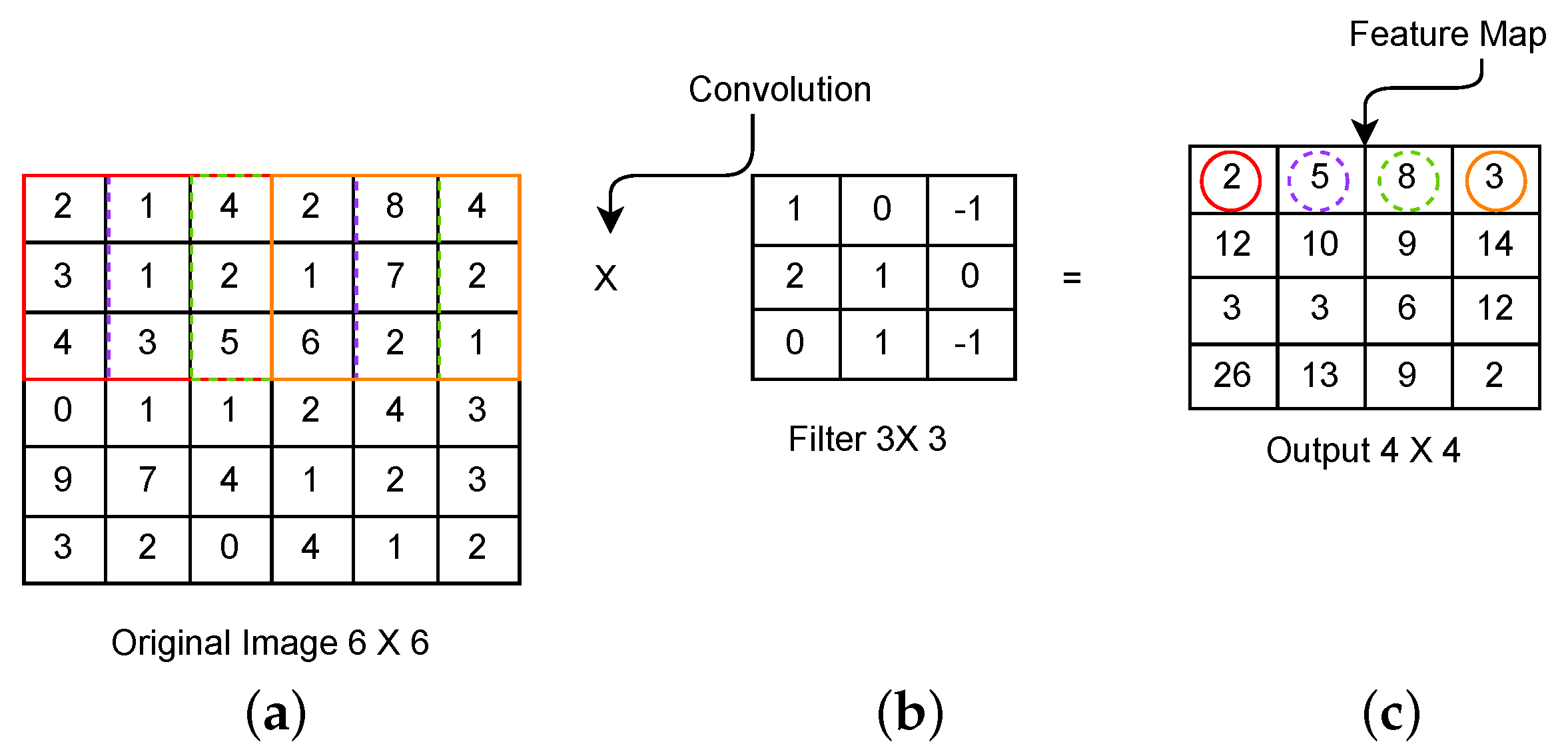 Sensors | Free Full-Text | Role of Internet of Things and Deep Learning ...