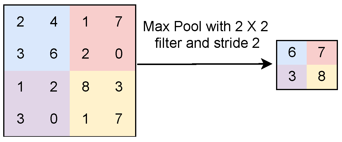 Sensors 23 07877 g003