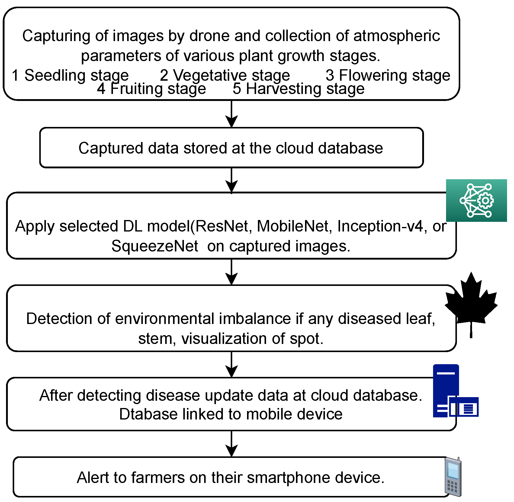 Sensors 23 07877 g005