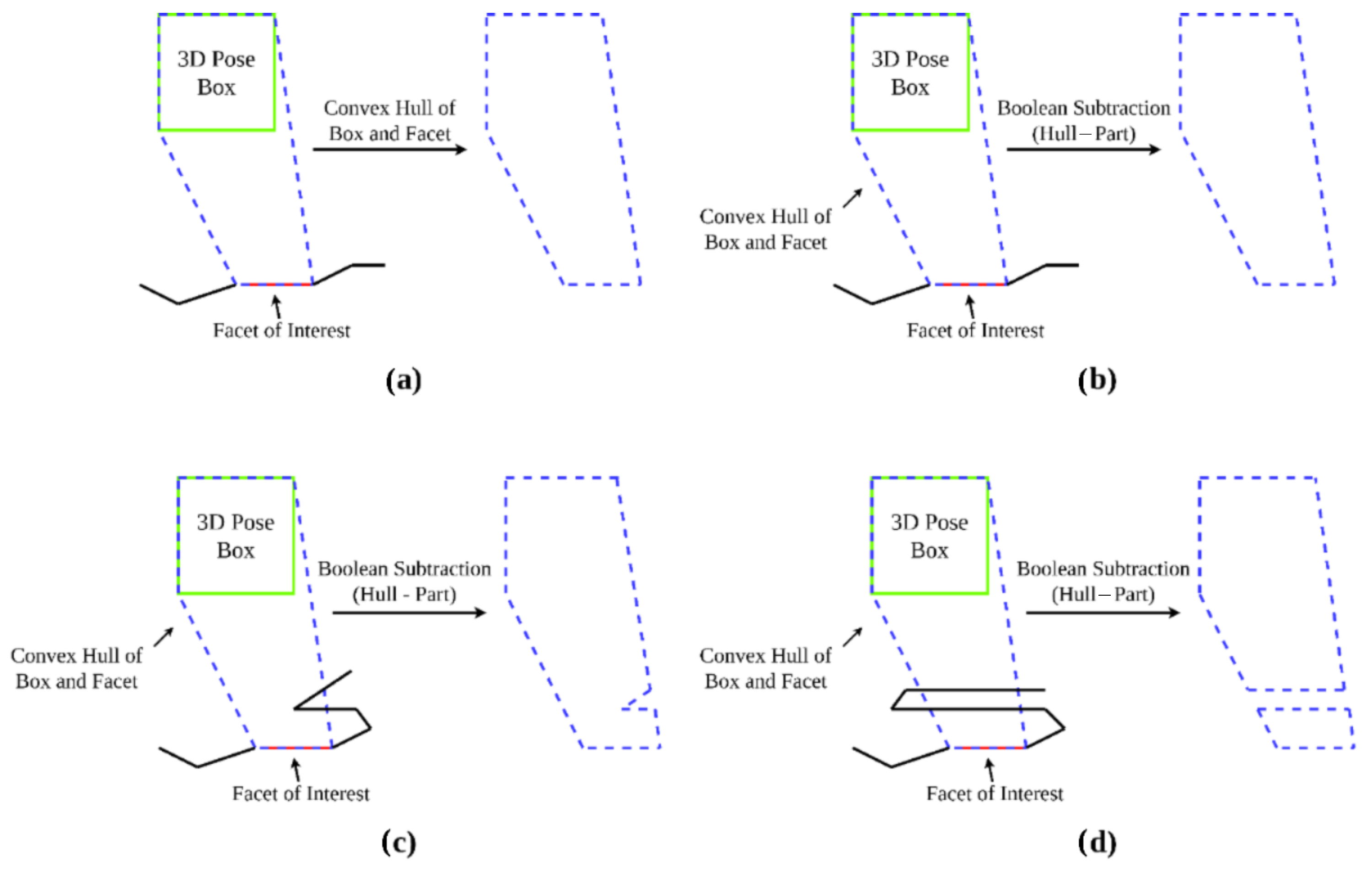 Sensors 23 07878 g004