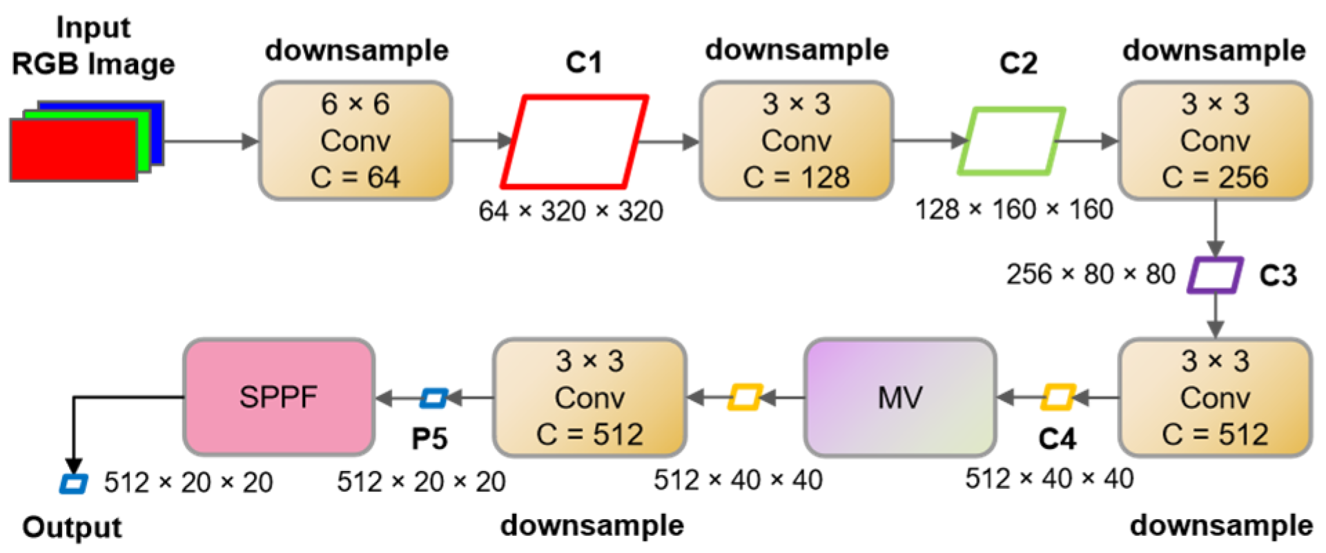 Sensors 23 07879 g002