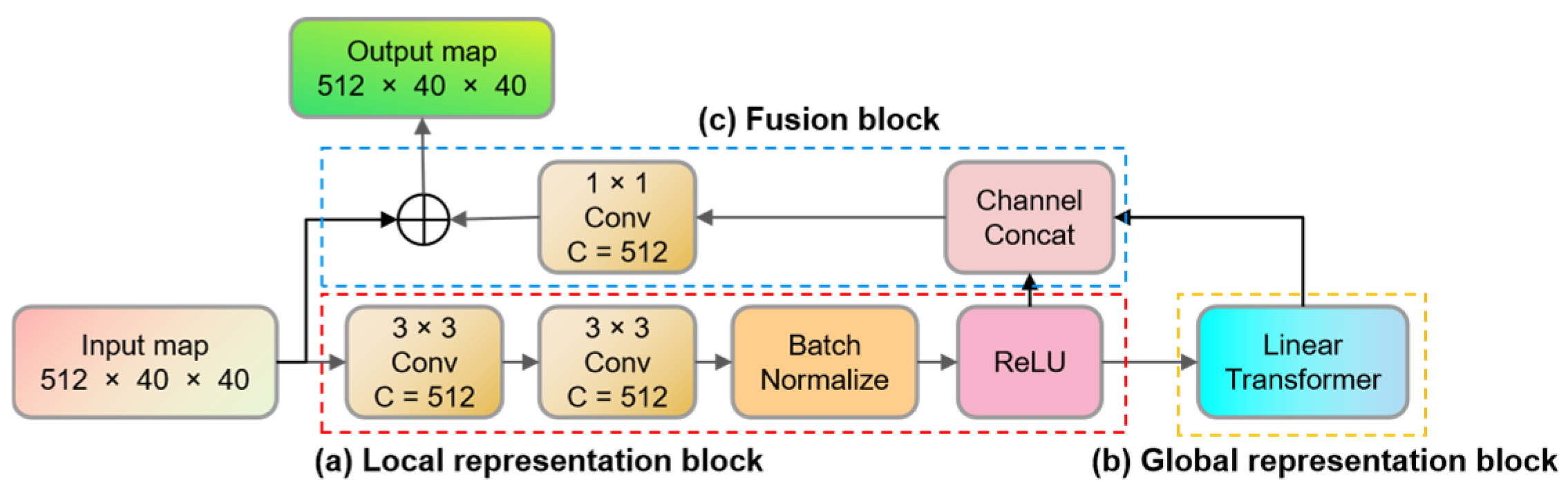 Sensors 23 07879 g003