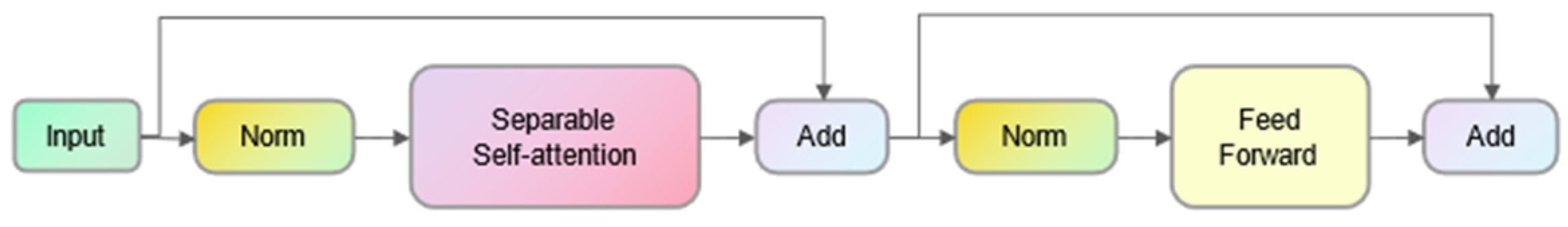 Sensors 23 07879 g004