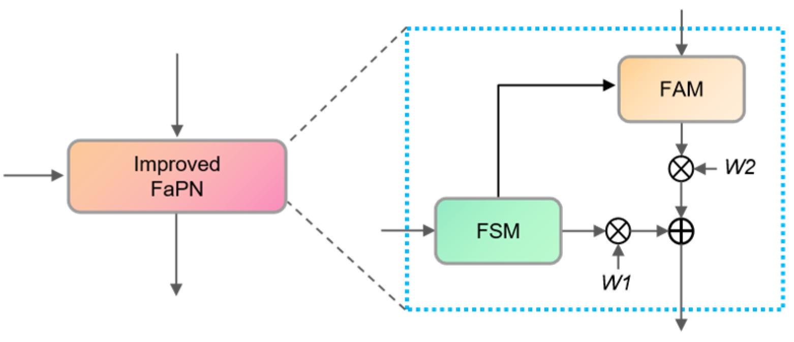Sensors 23 07879 g006